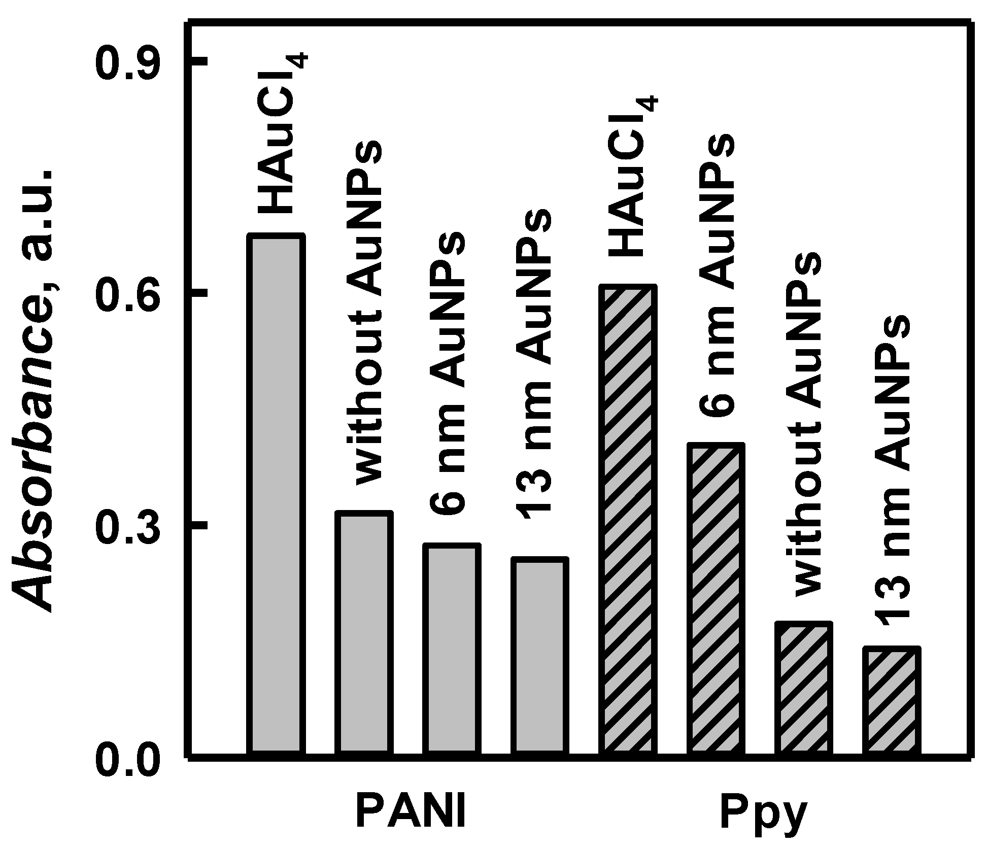 Polymers 11 00377 g005