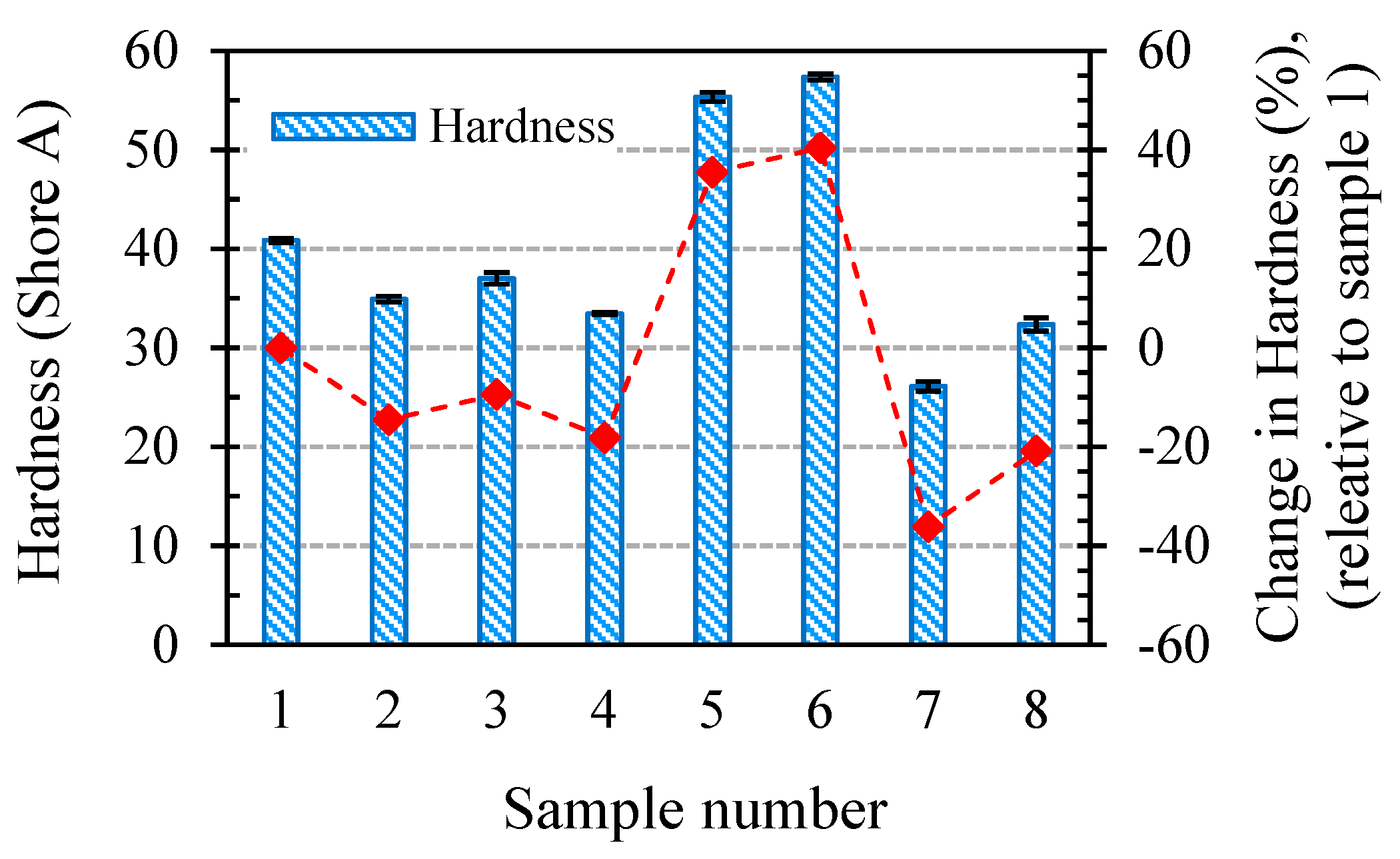 Polymers 11 00388 g003