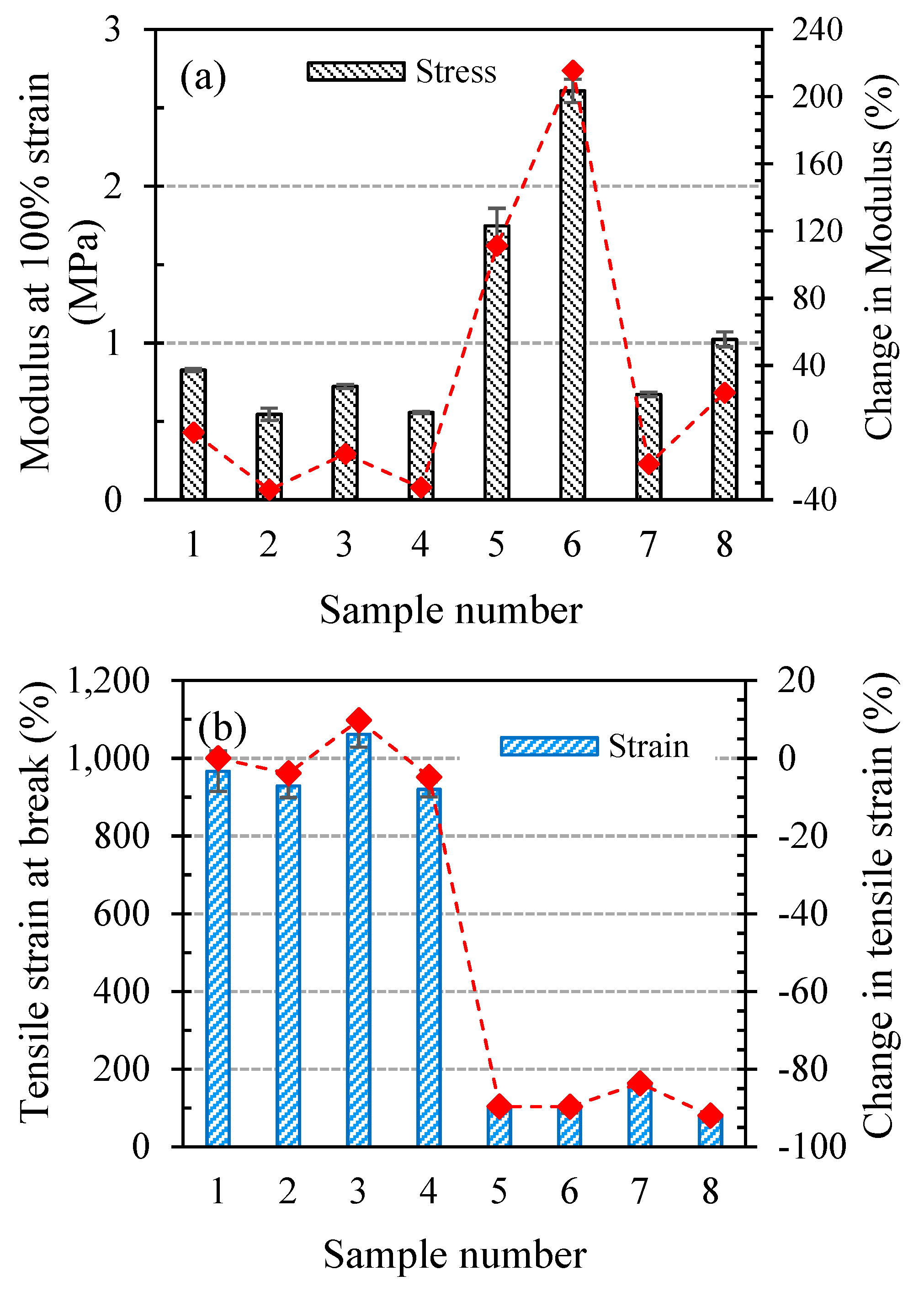 Polymers 11 00388 g006a