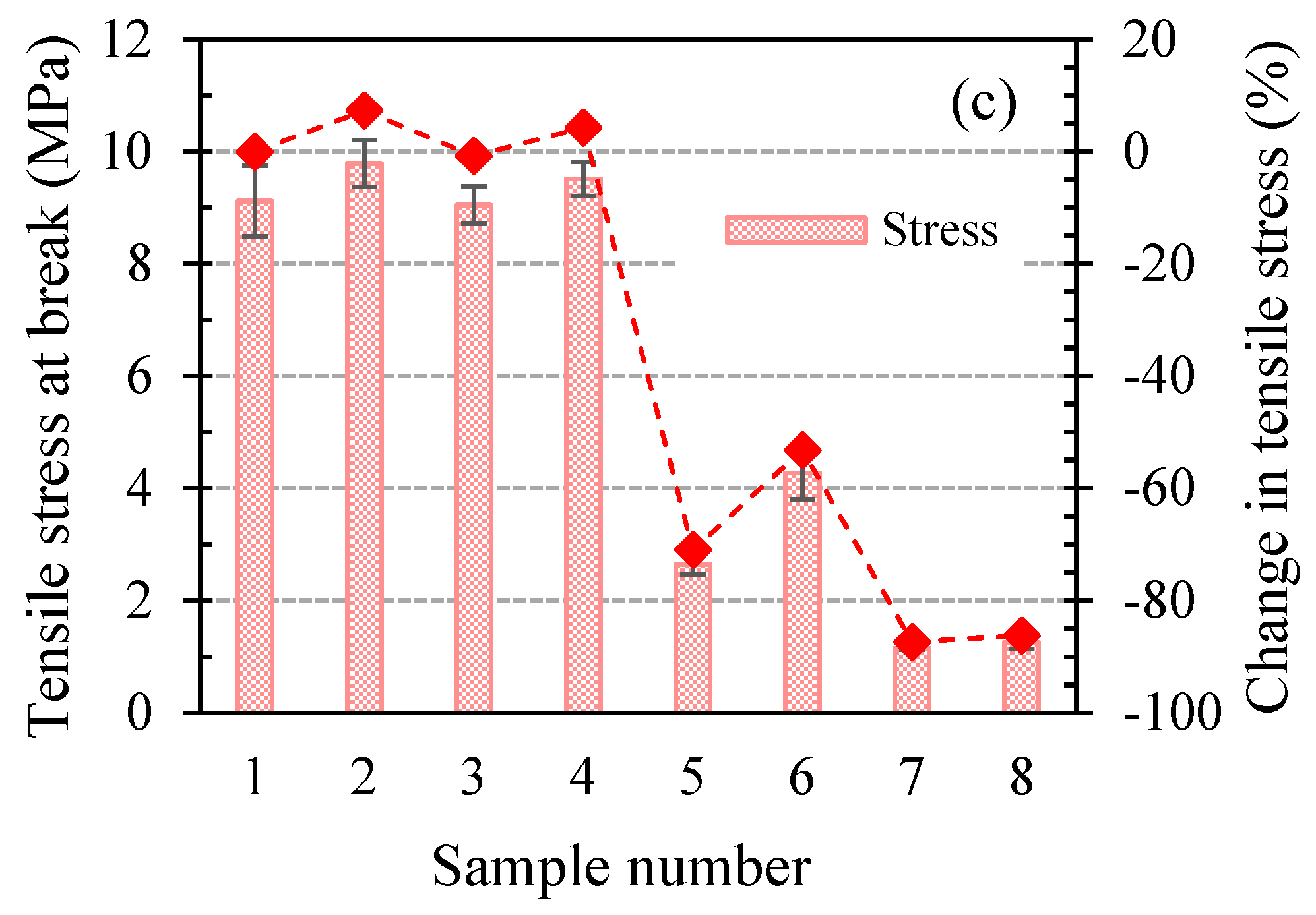 Polymers 11 00388 g006b