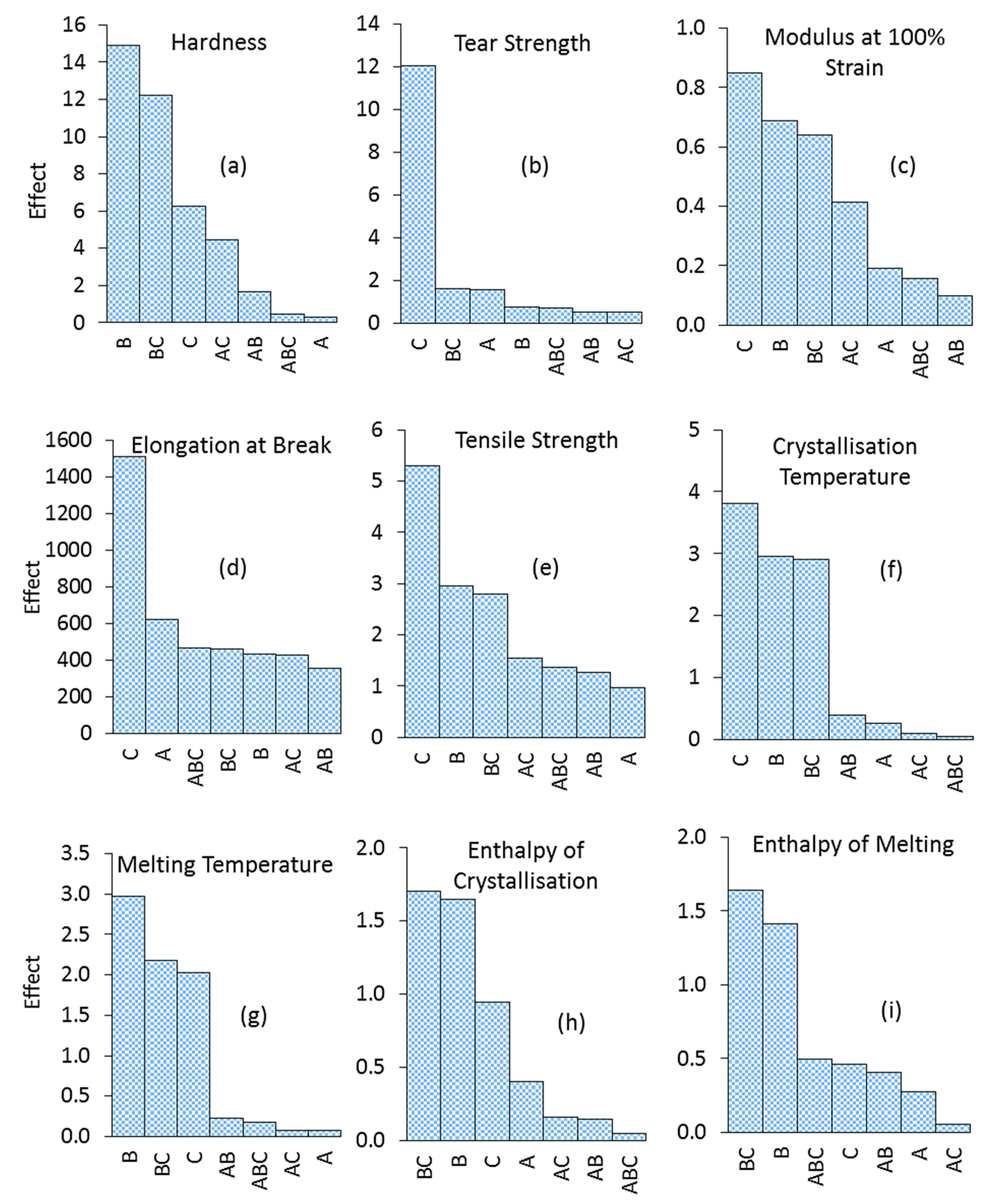 Polymers 11 00388 g012