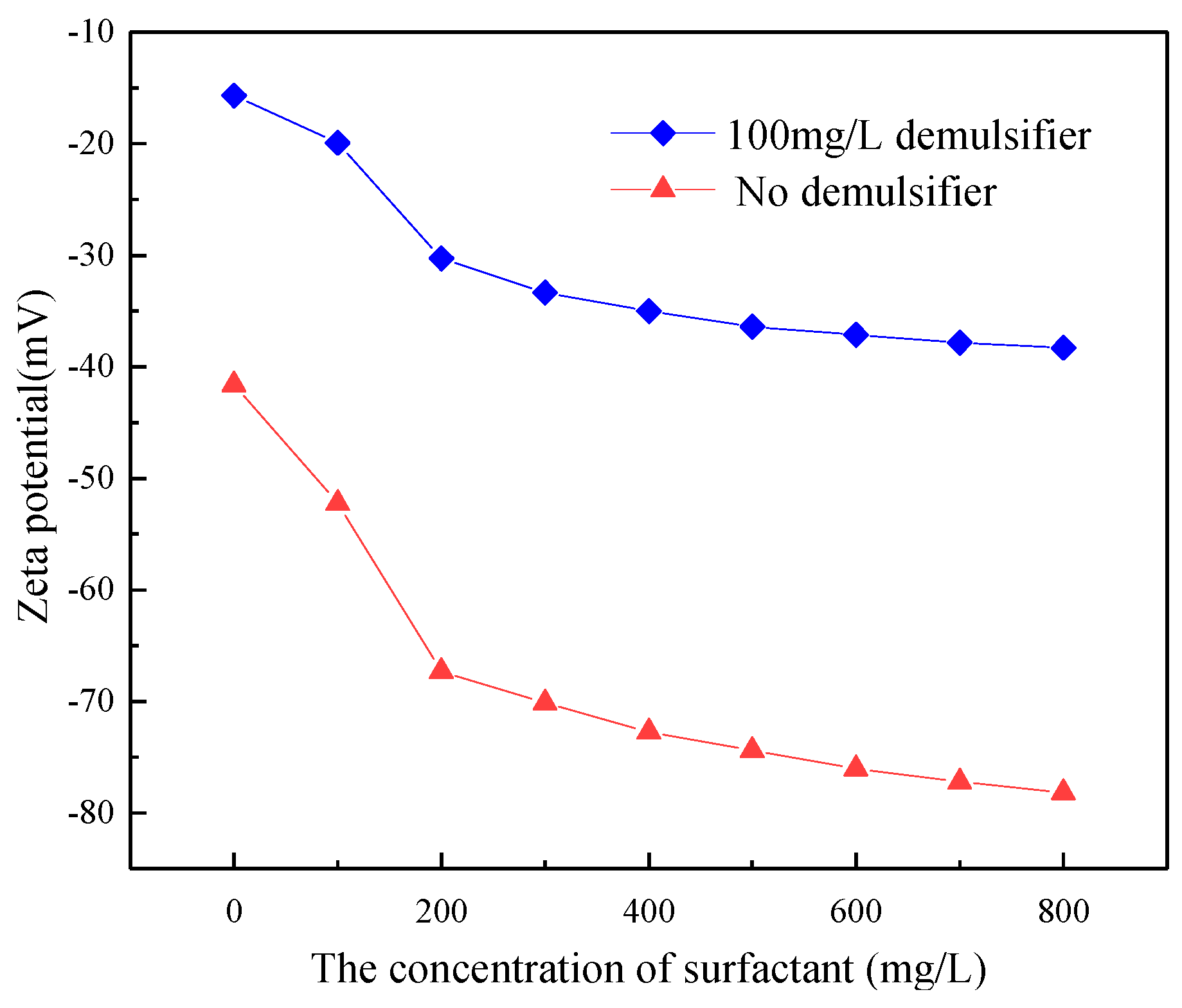 Polymers 11 00395 g002