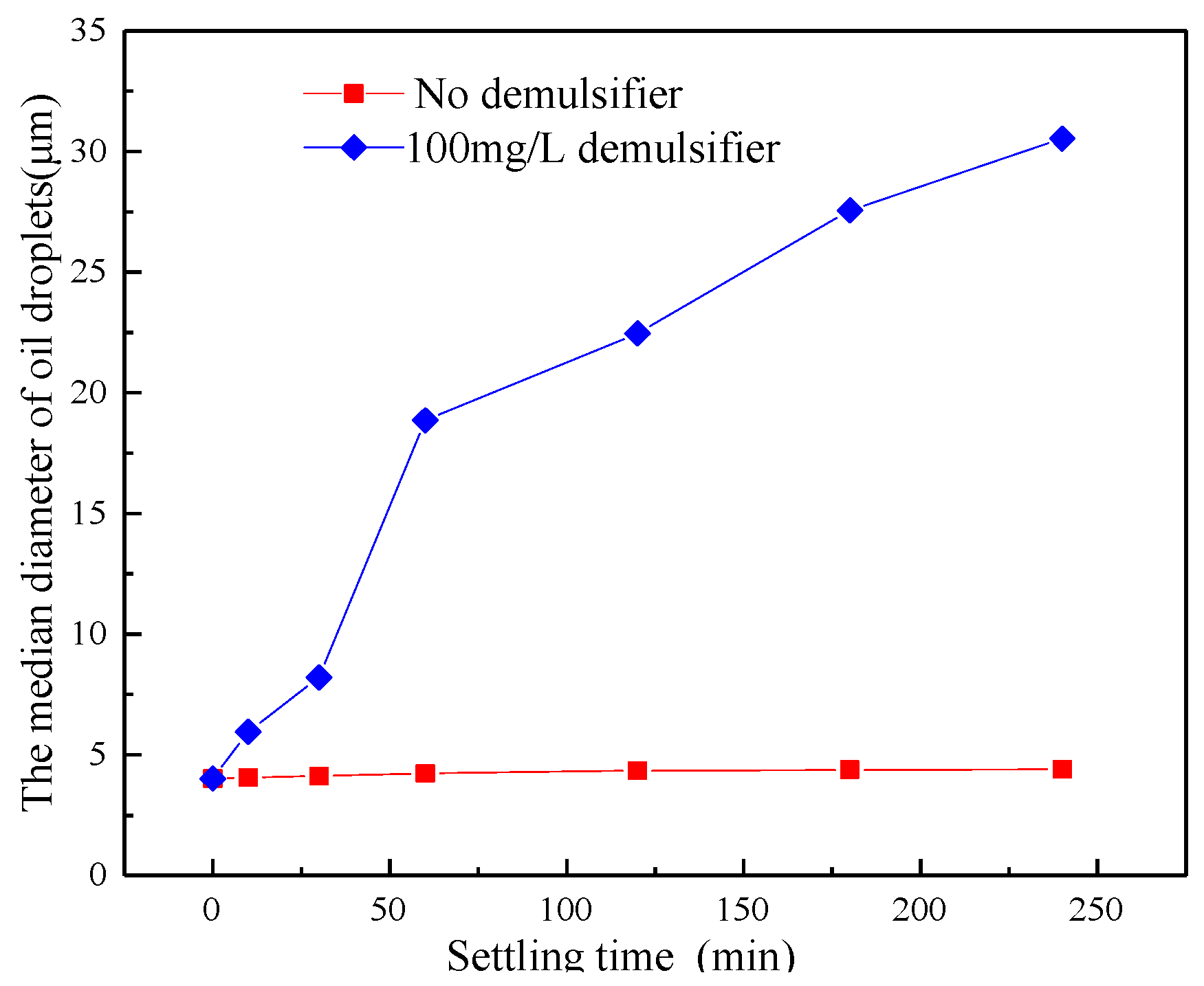 Polymers 11 00395 g003