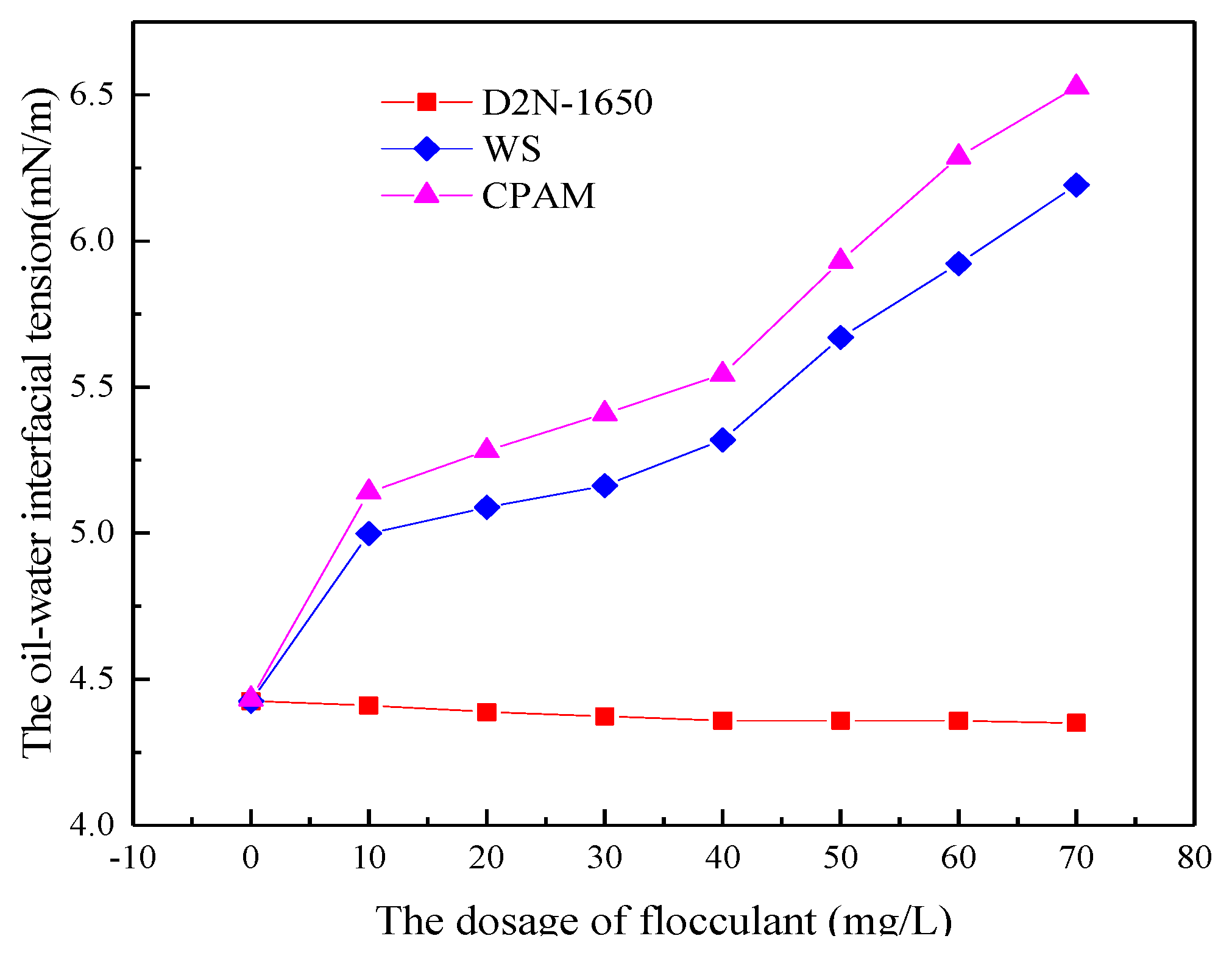 Polymers 11 00395 g005