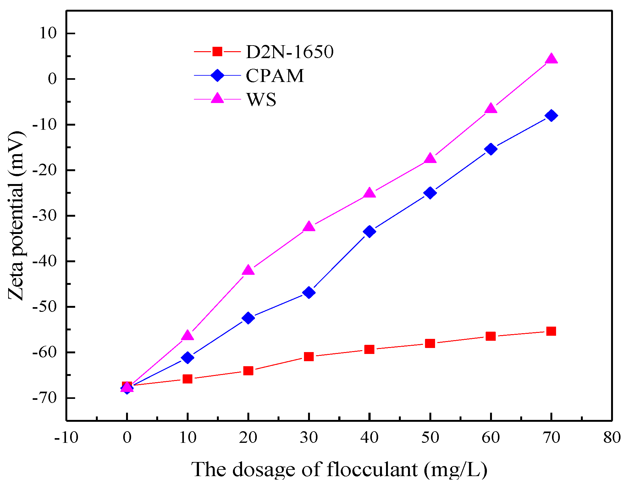 Polymers 11 00395 g006