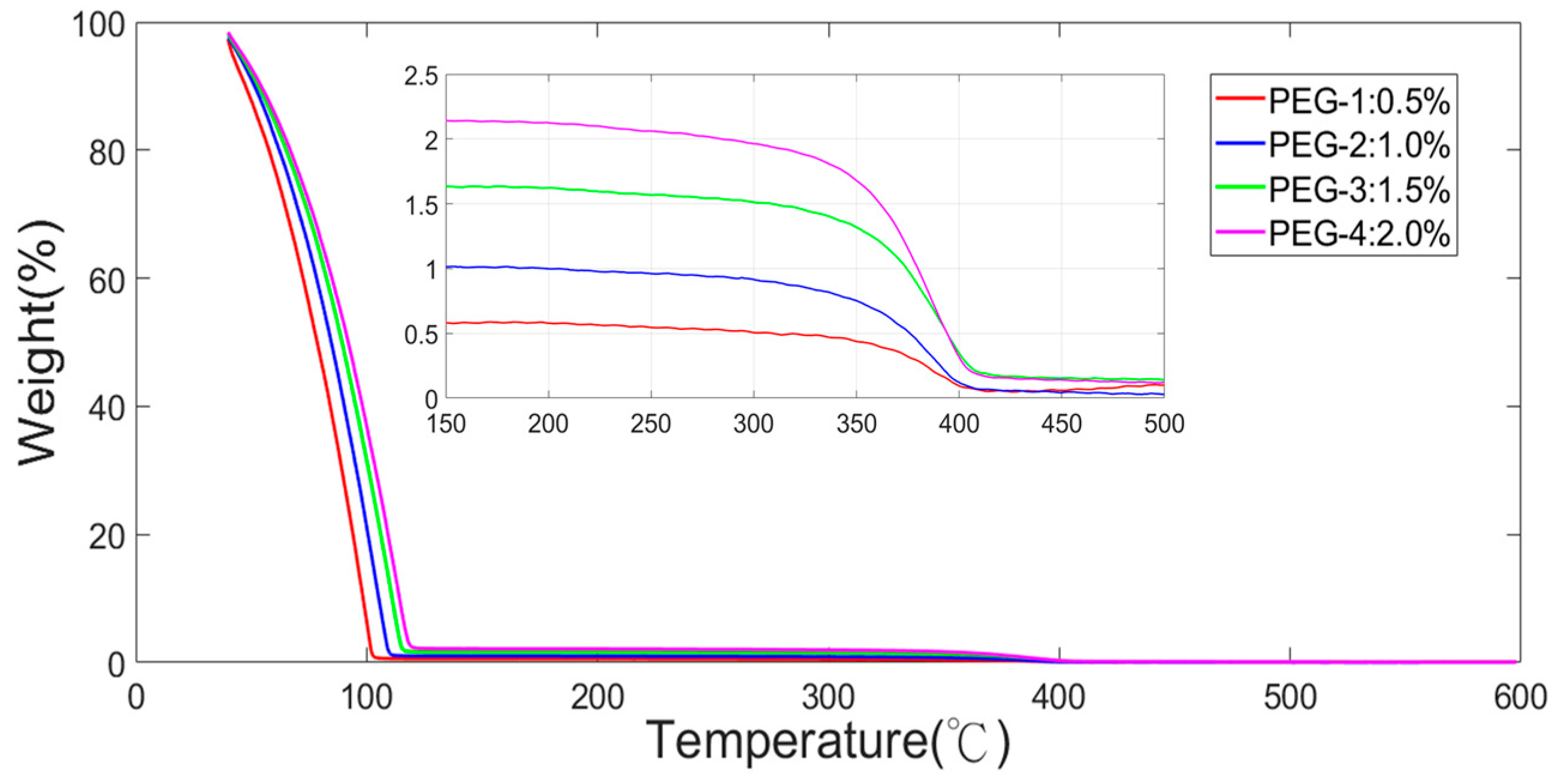Polymers 11 00423 g010 Polymers 11 00423 g010