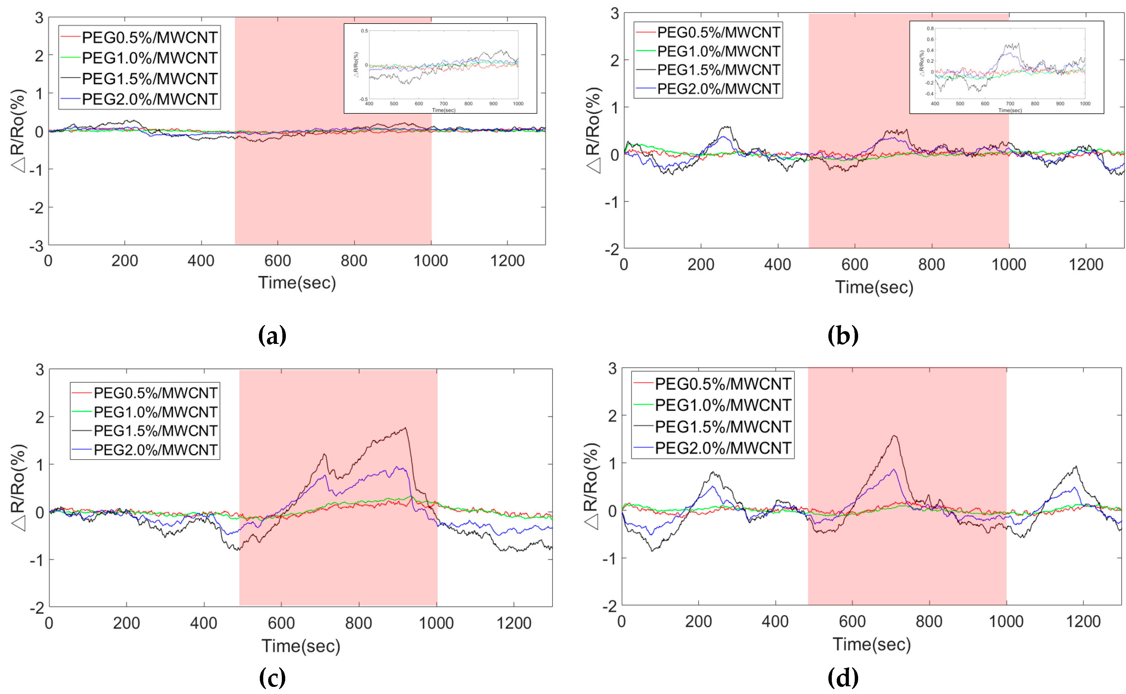 Polymers 11 00423 g012 Polymers 11 00423 g012