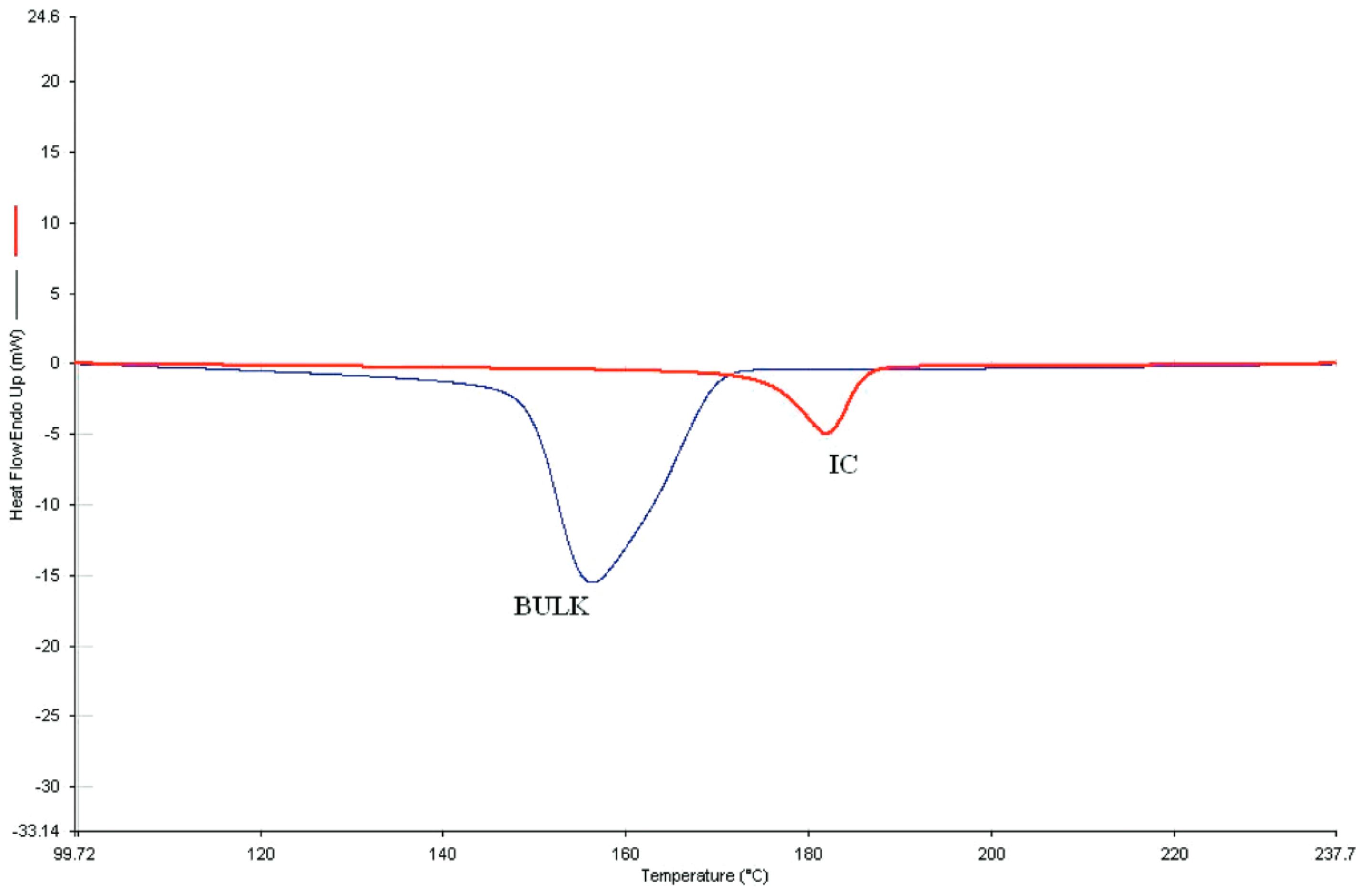 Polymers 11 00425 g002