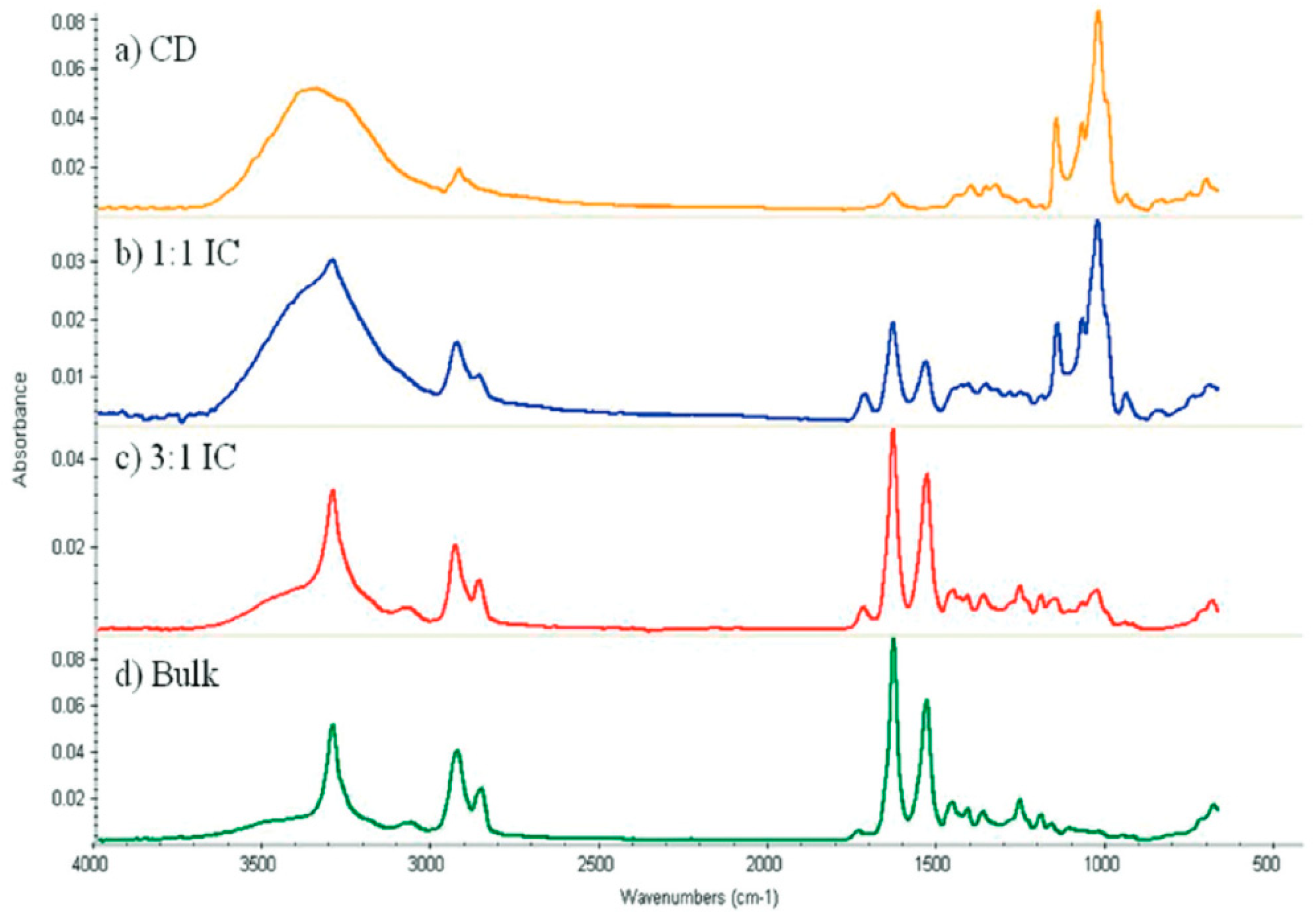Polymers 11 00425 g004