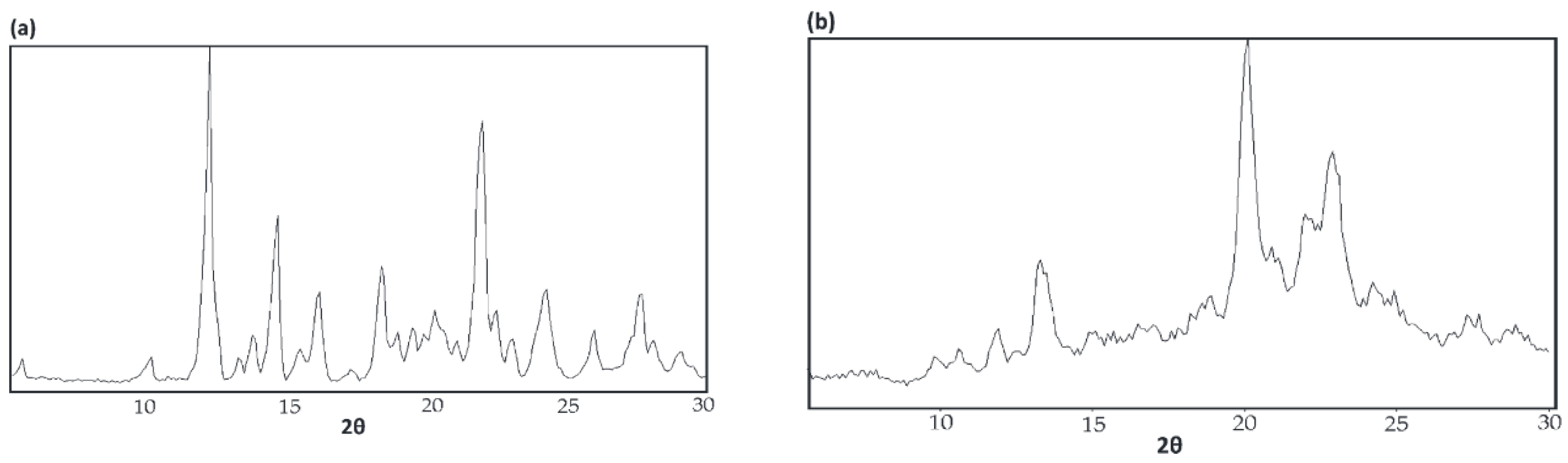 Polymers 11 00425 g005a