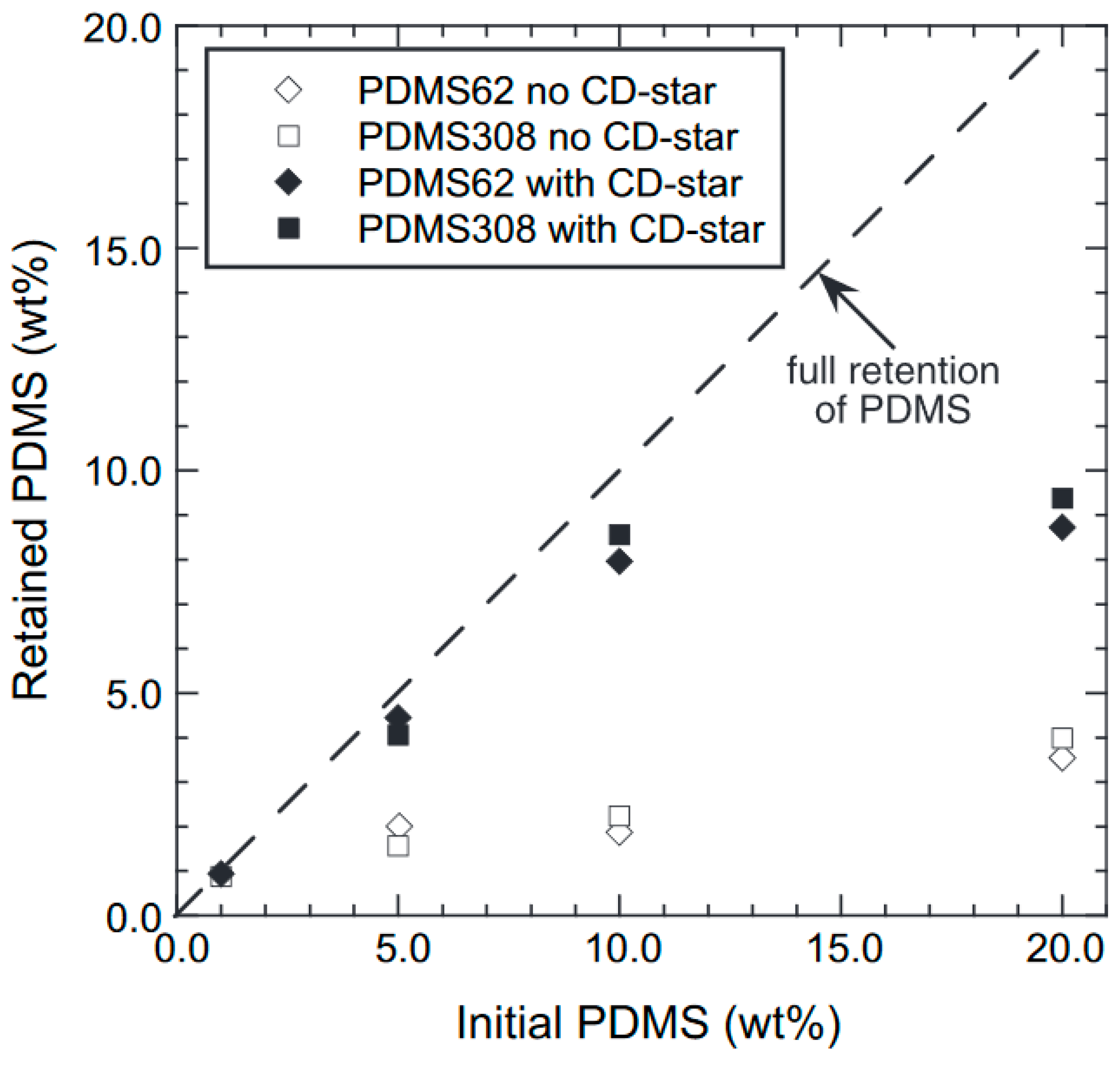 Polymers 11 00425 g012