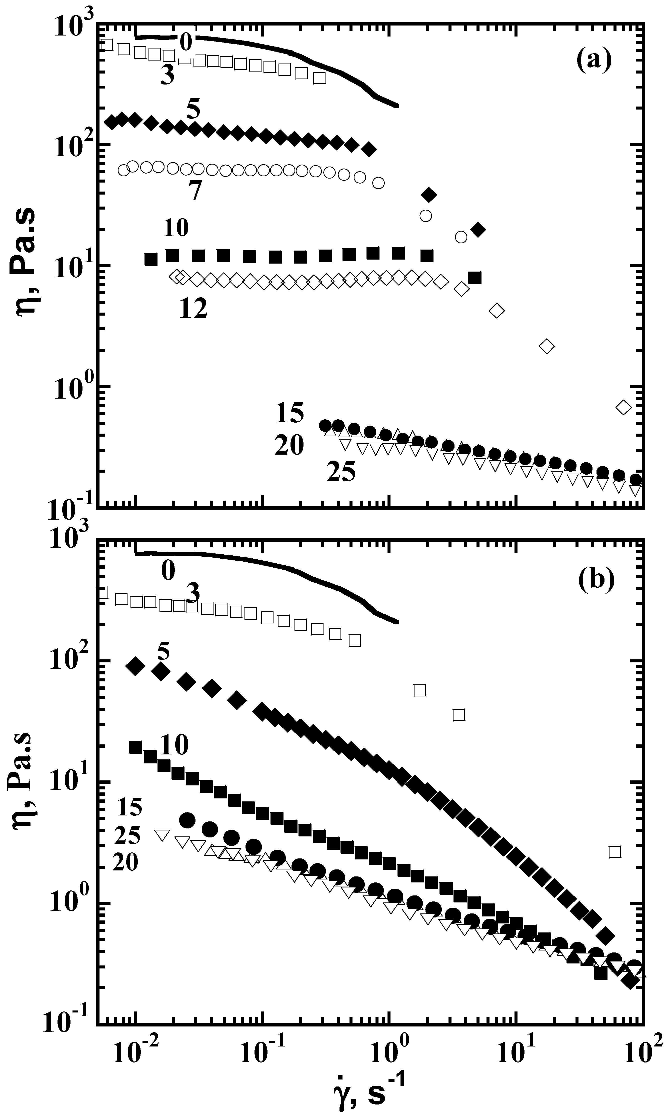 Polymers 11 00425 g016