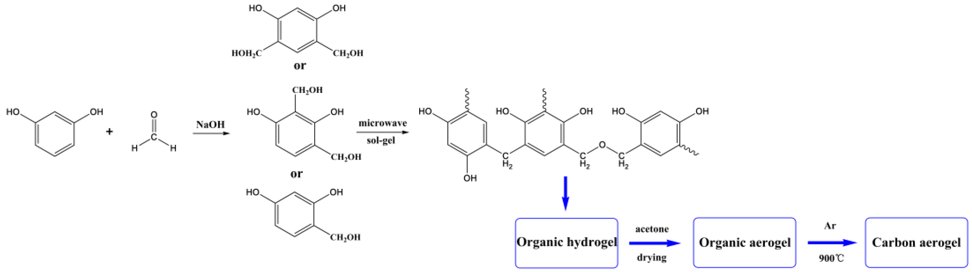 Polymers 11 00429 sch001 Polymers 11 00429 sch001