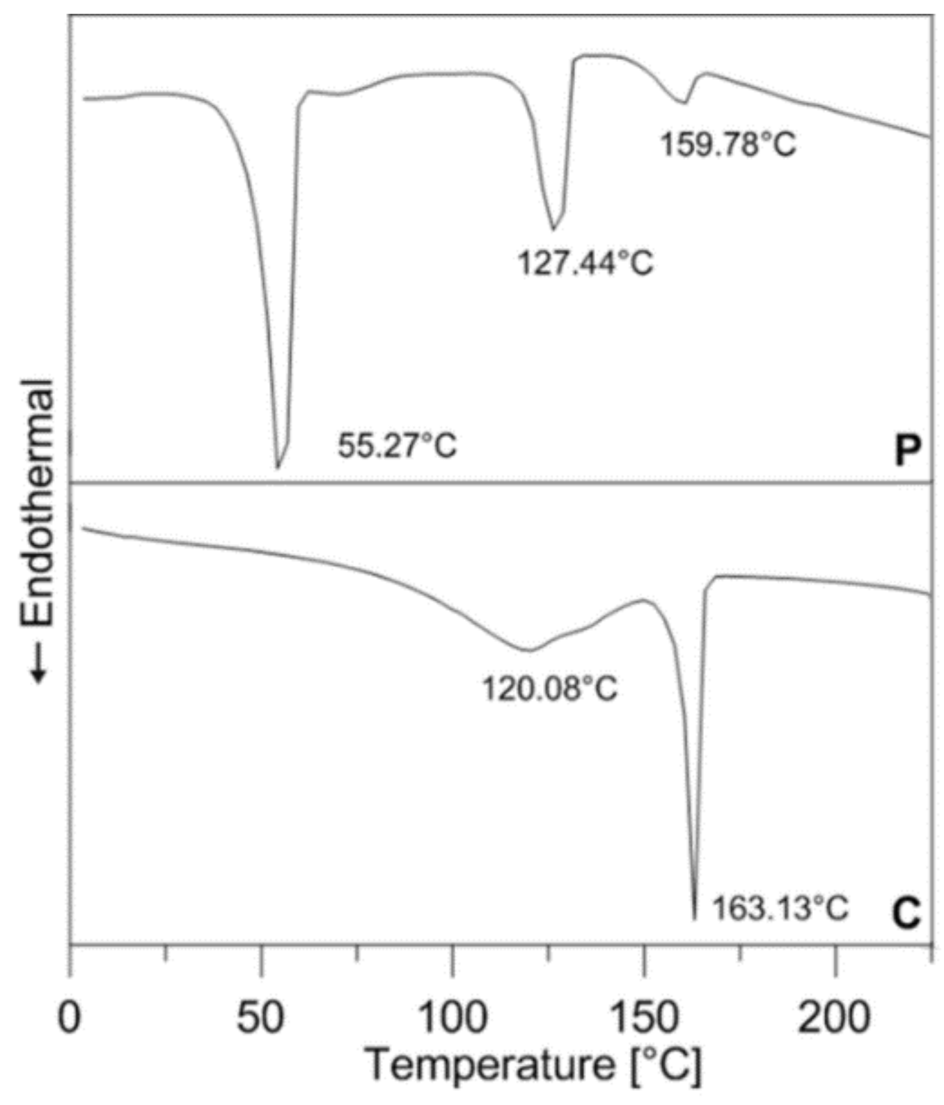 Polymers 11 00432 g001 Polymers 11 00432 g001