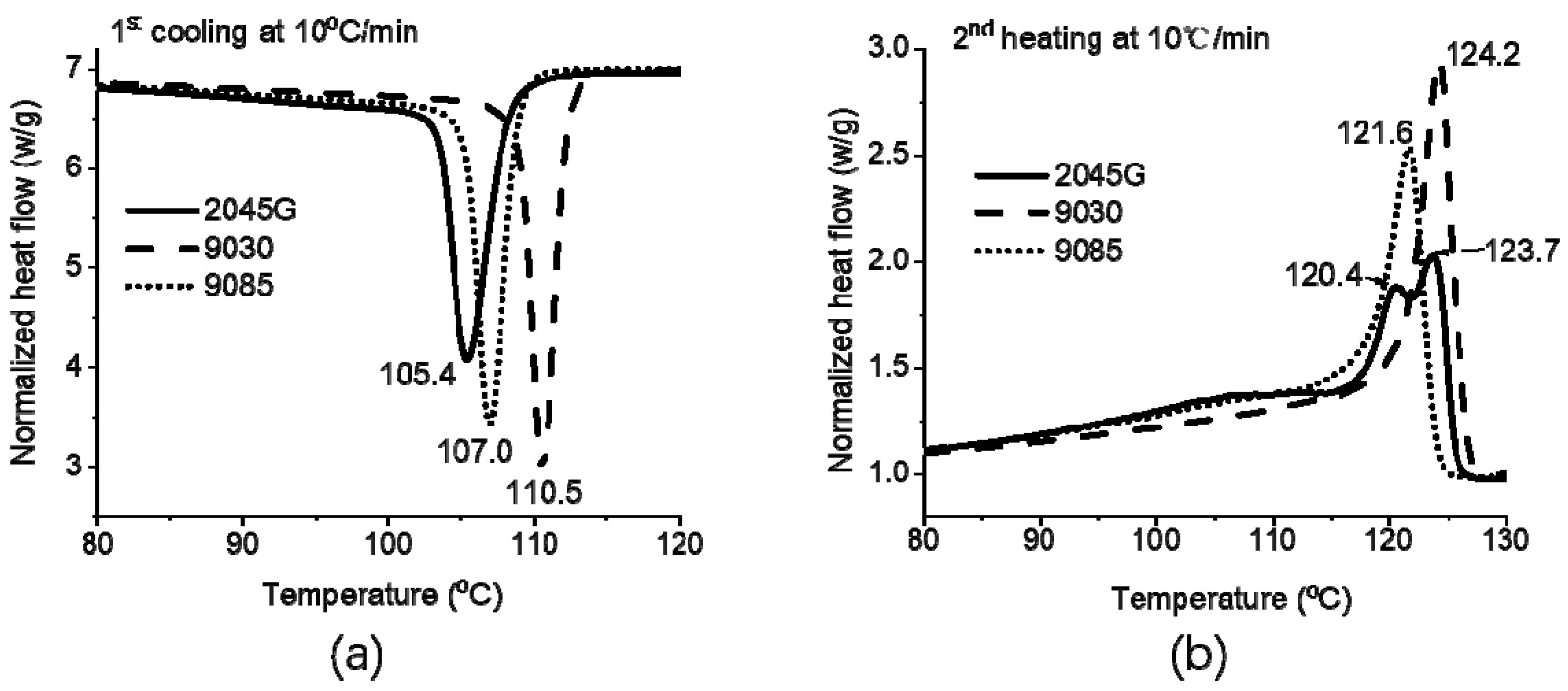 Polymers 11 00434 g001