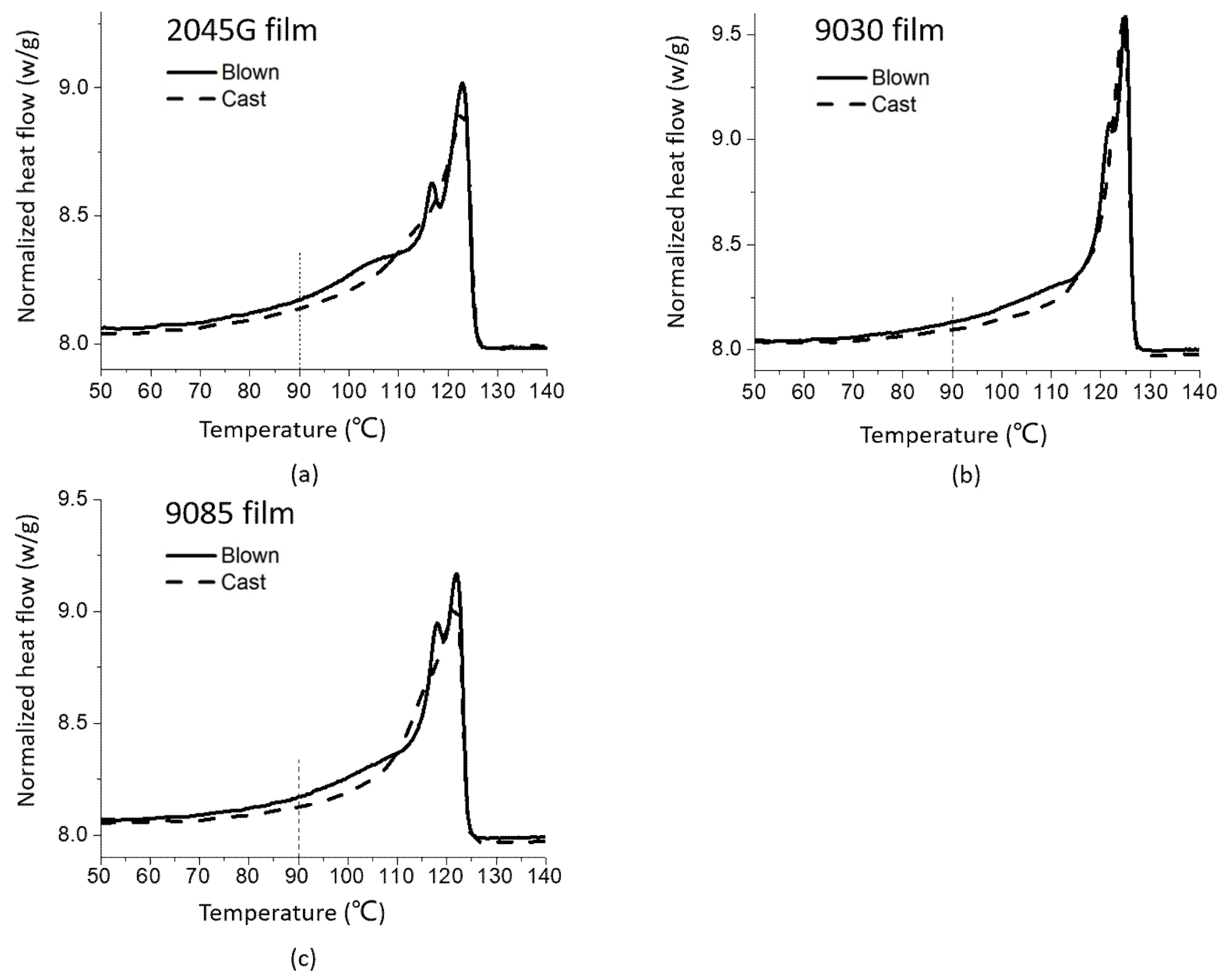 Polymers 11 00434 g003