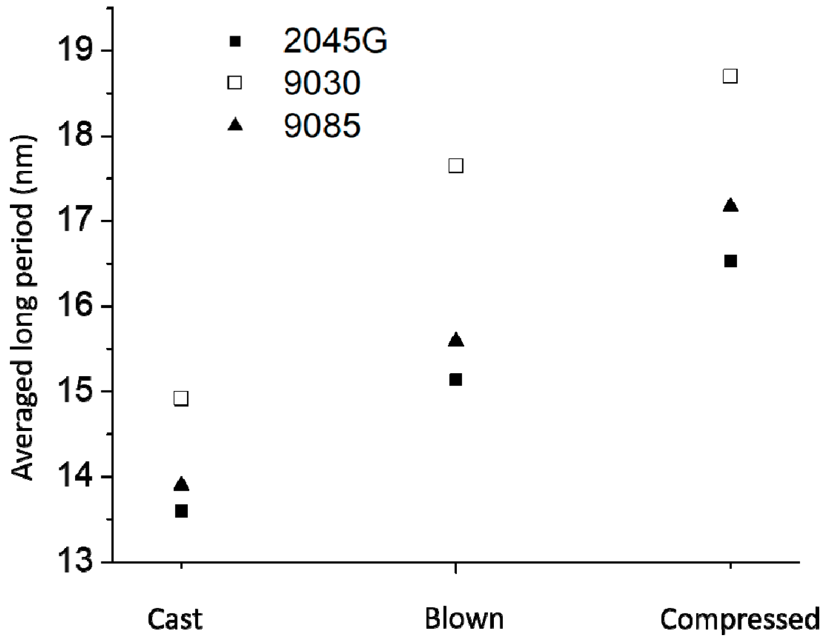 Polymers 11 00434 g006