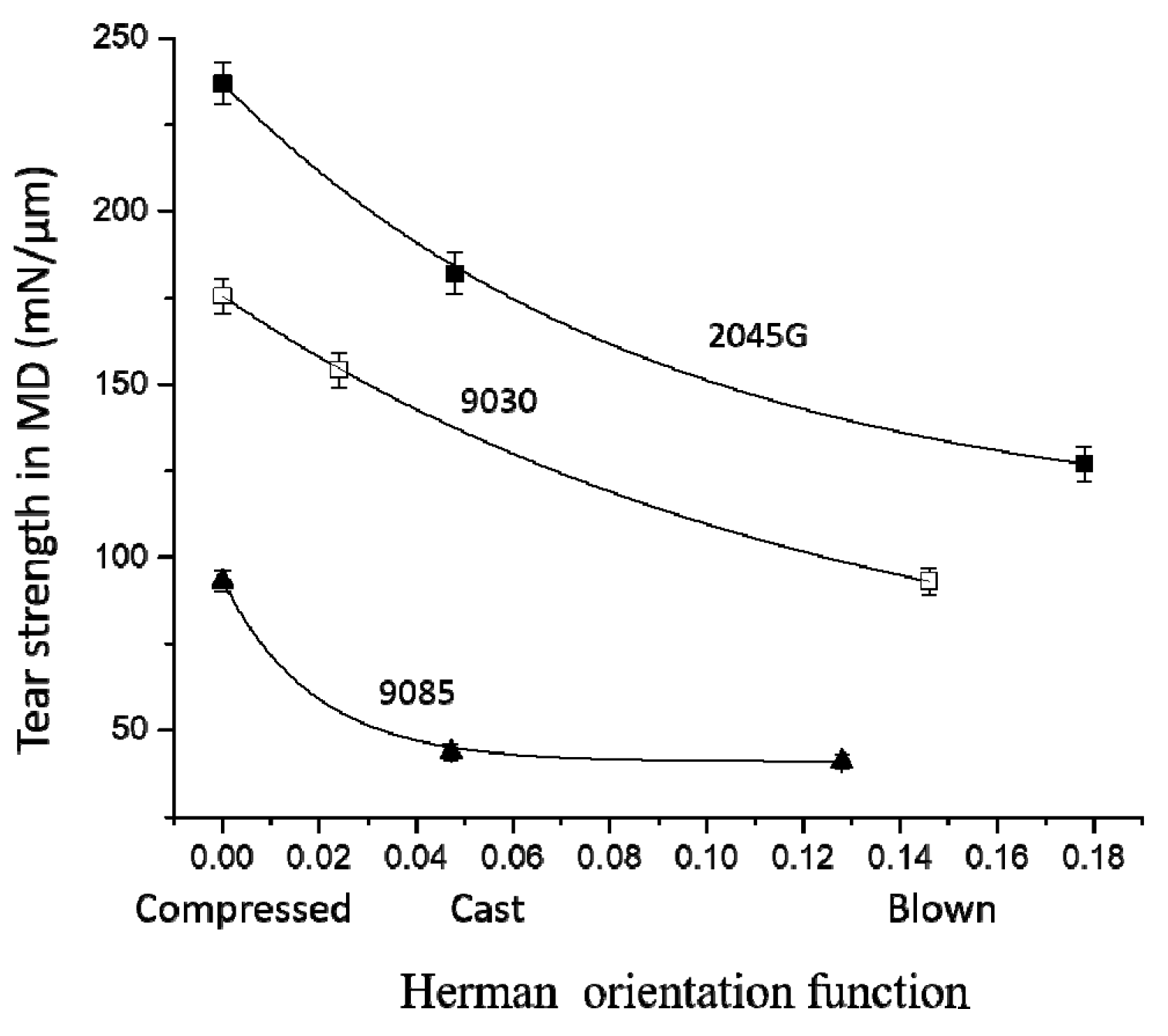 Polymers 11 00434 g008