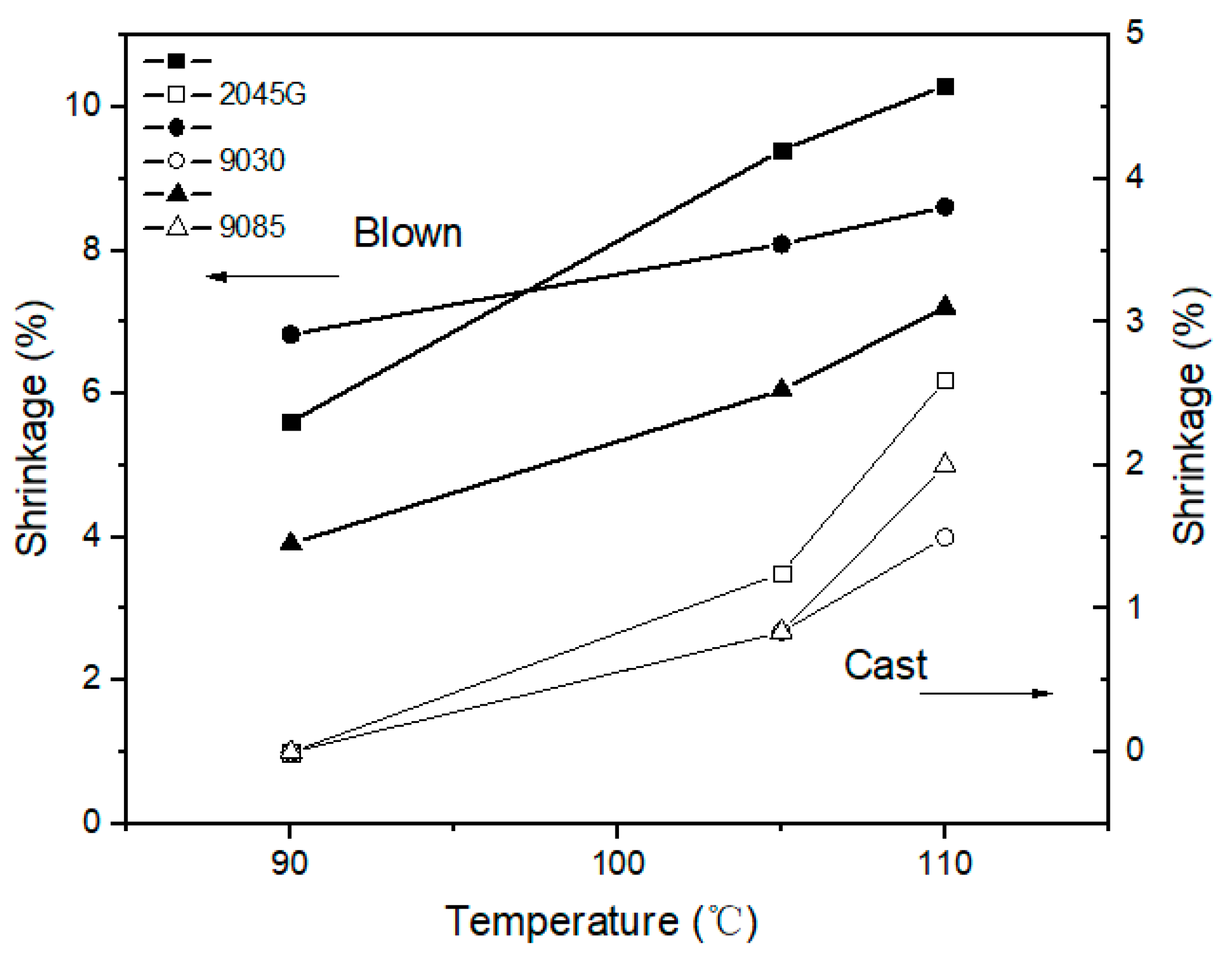 Polymers 11 00434 g010