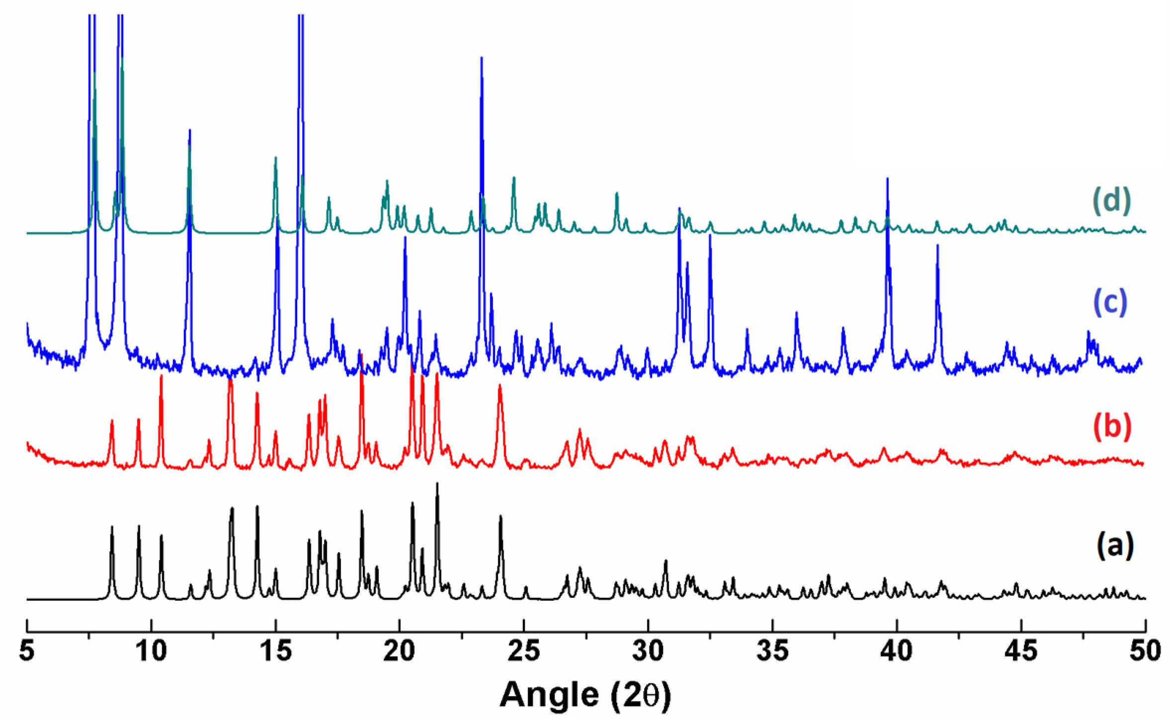 Polymers 11 00436 g004