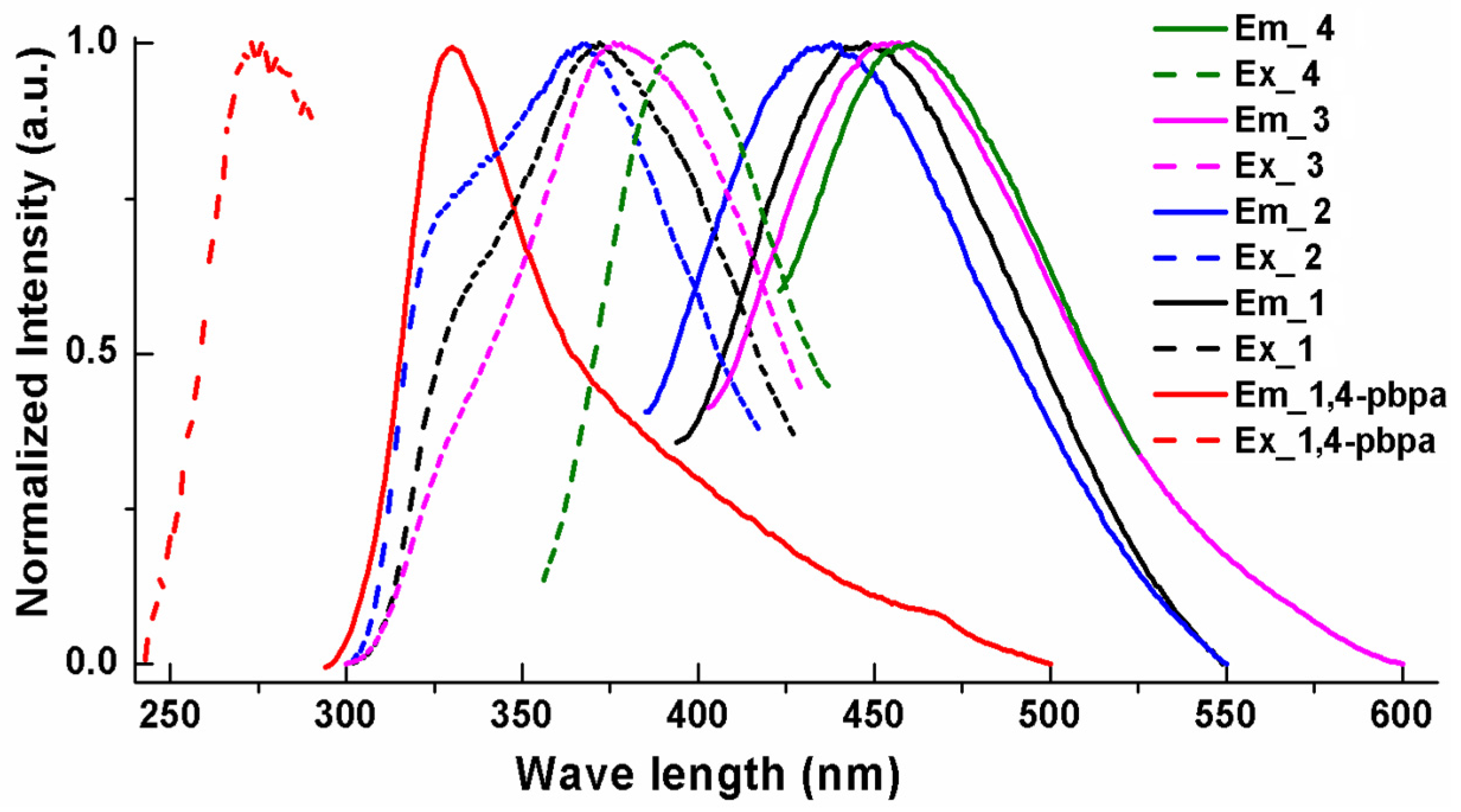 Polymers 11 00436 g005
