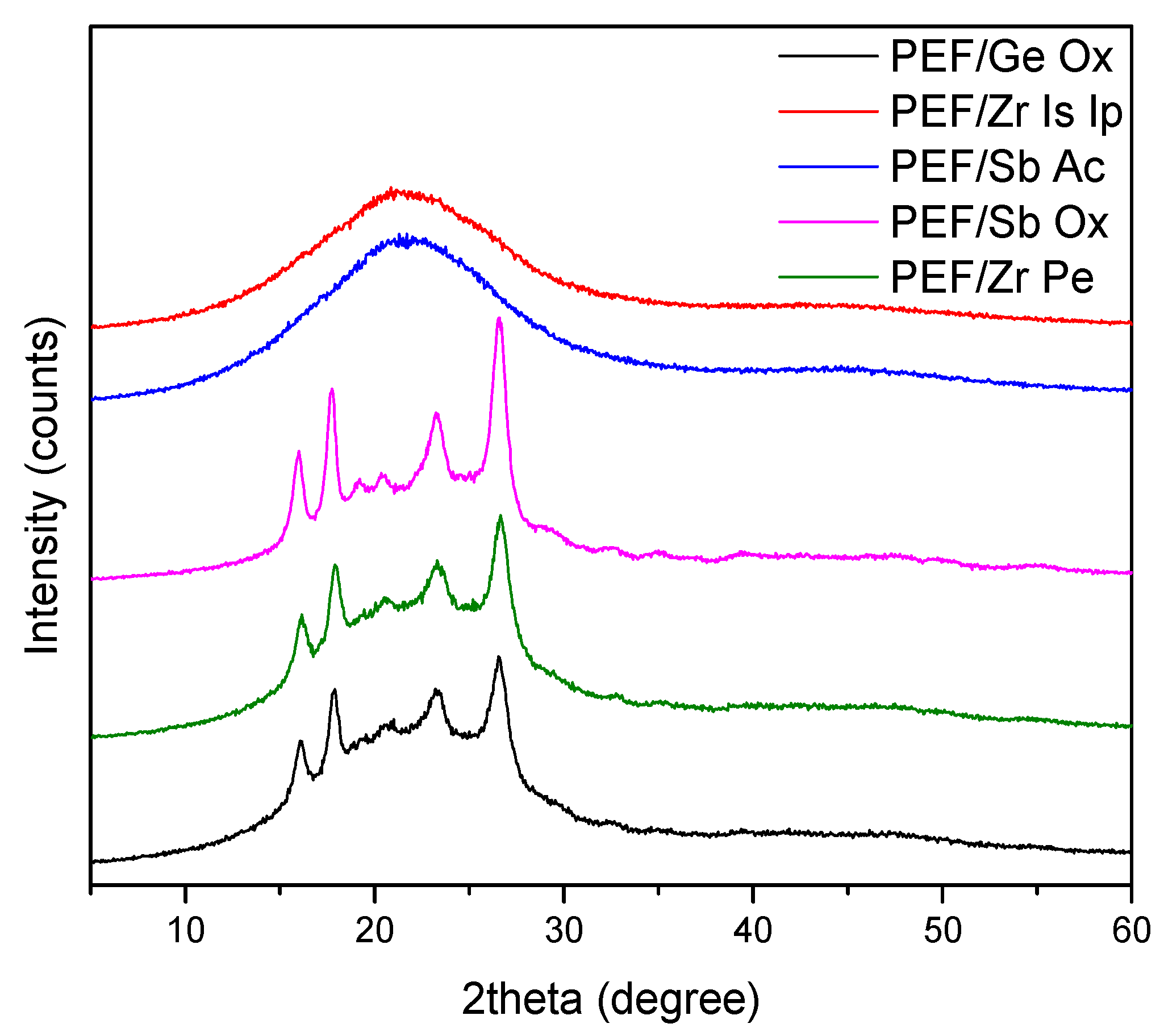Polymers 11 00438 g001