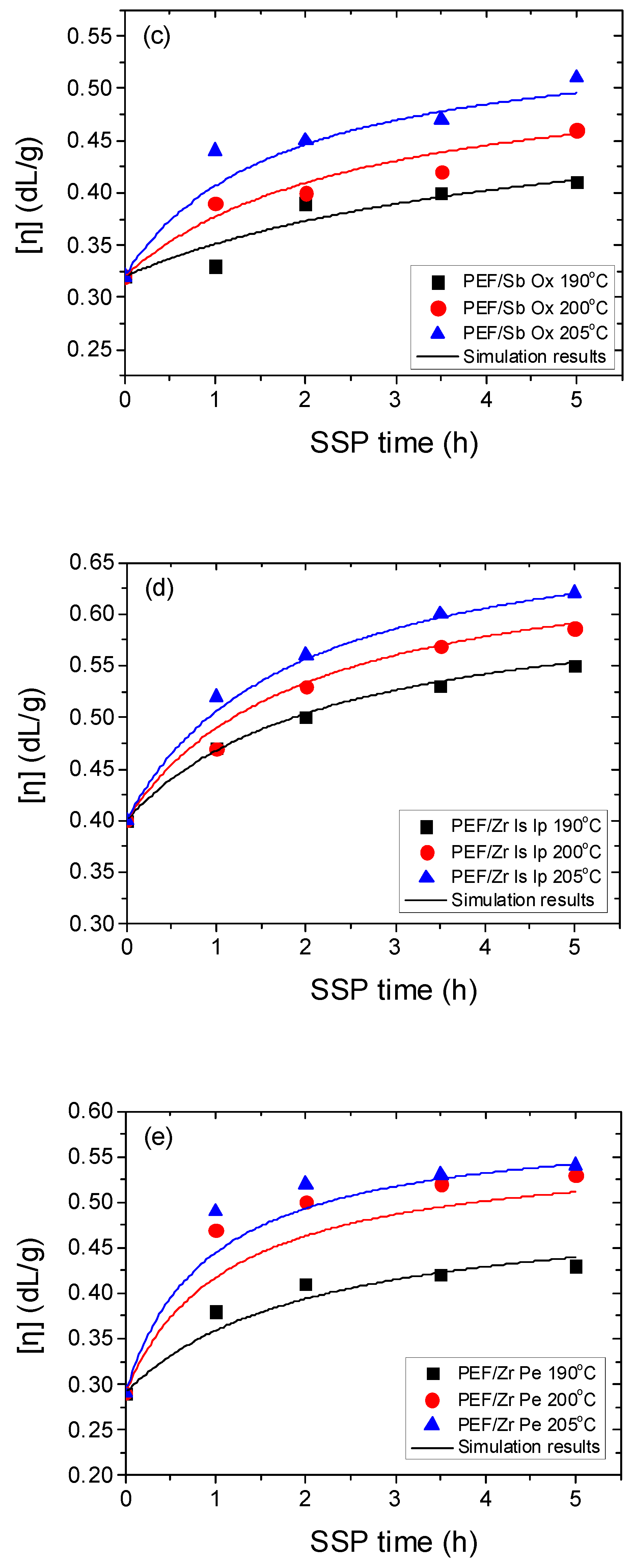 Polymers 11 00438 g002b