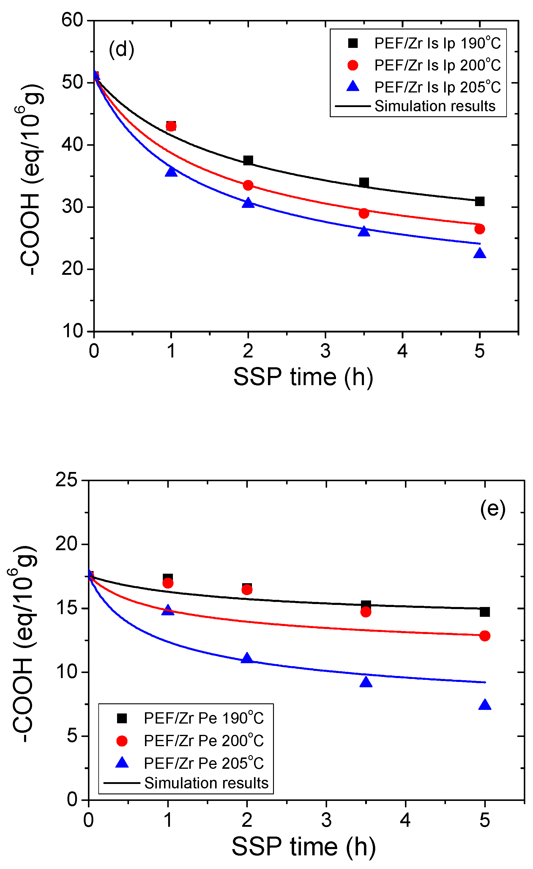 Polymers 11 00438 g003b