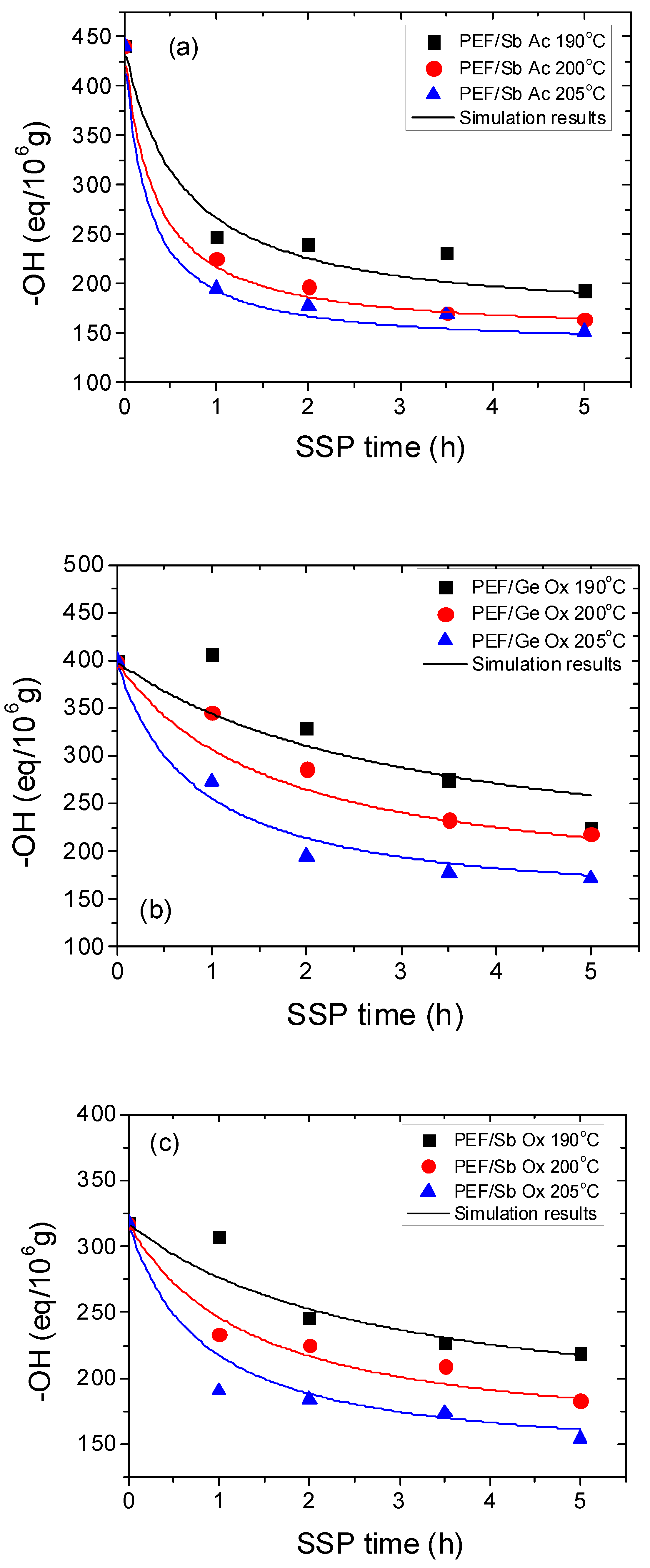 Polymers 11 00438 g004a