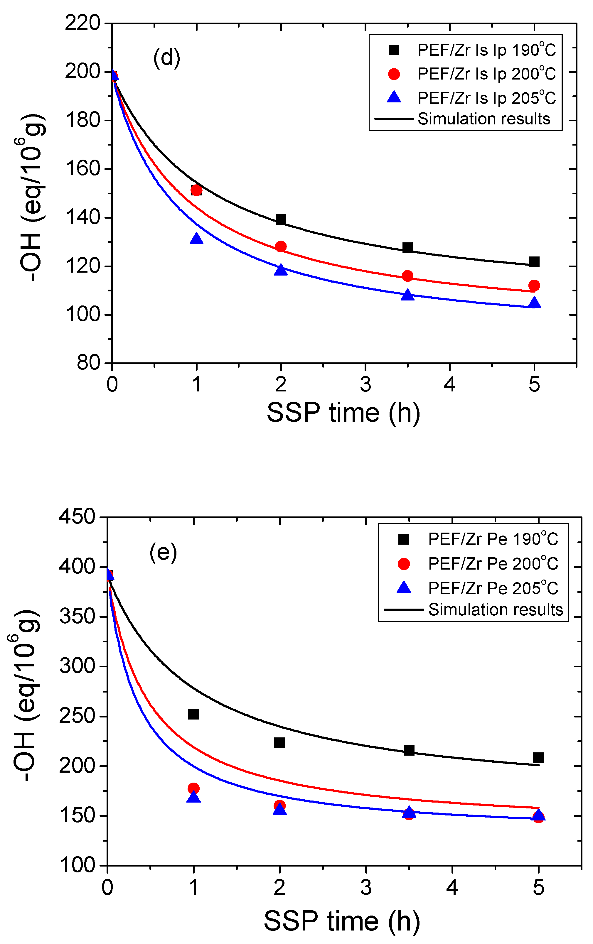Polymers 11 00438 g004b