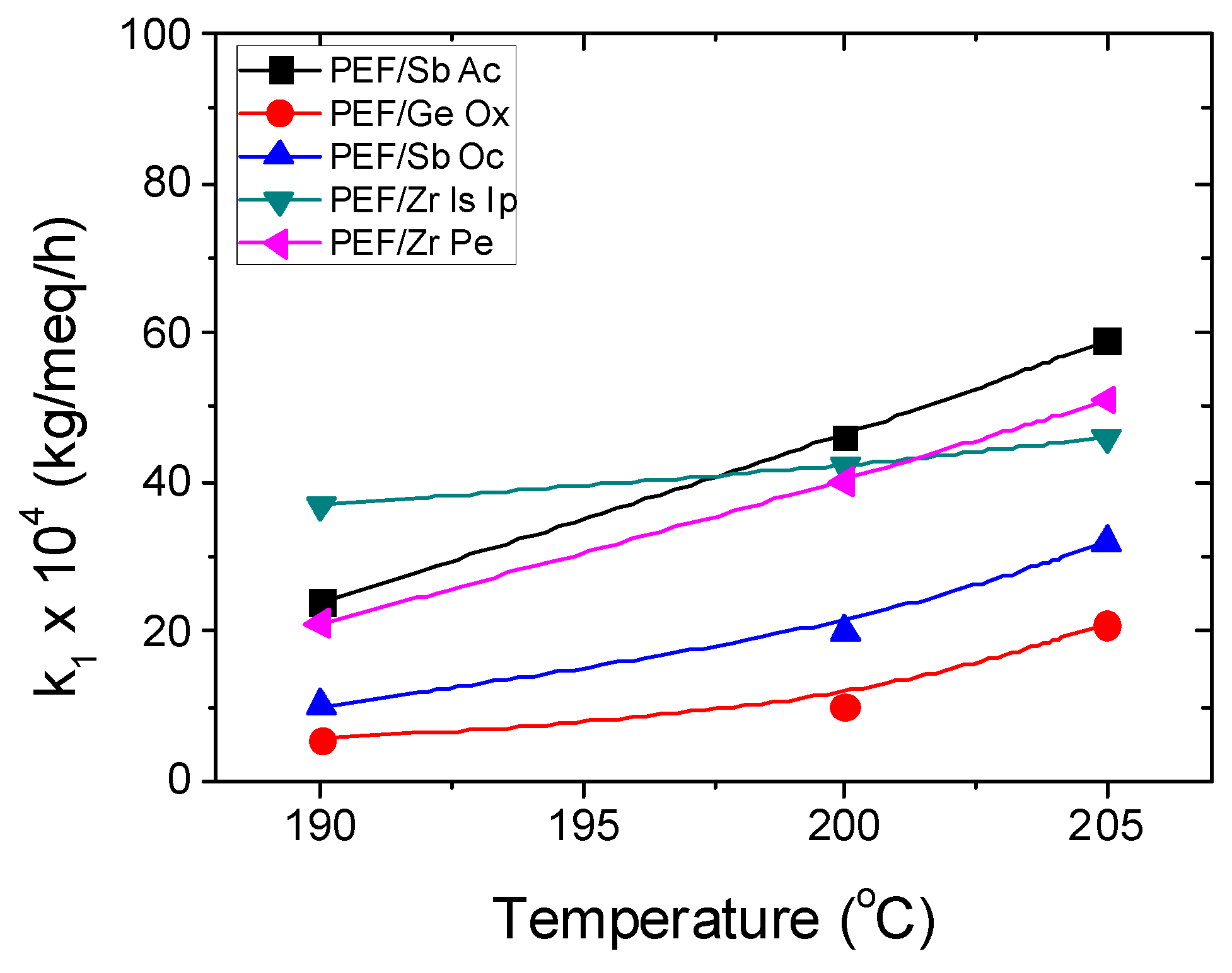 Polymers 11 00438 g005a
