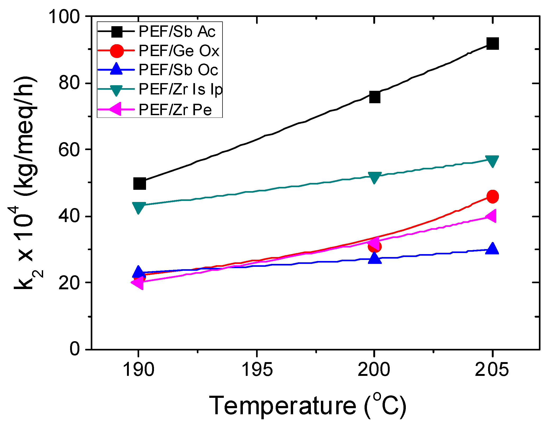 Polymers 11 00438 g005b