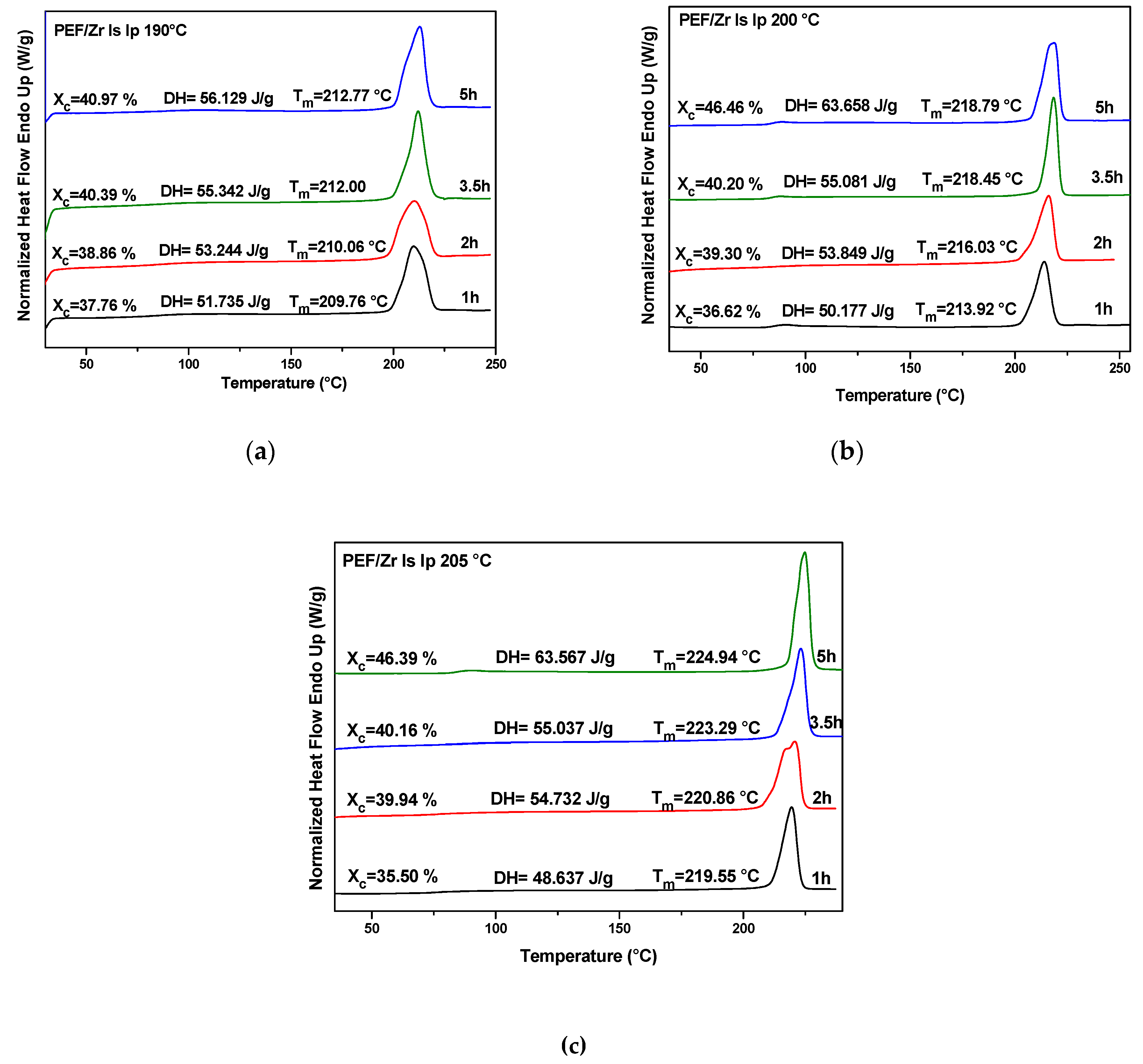 Polymers 11 00438 g006