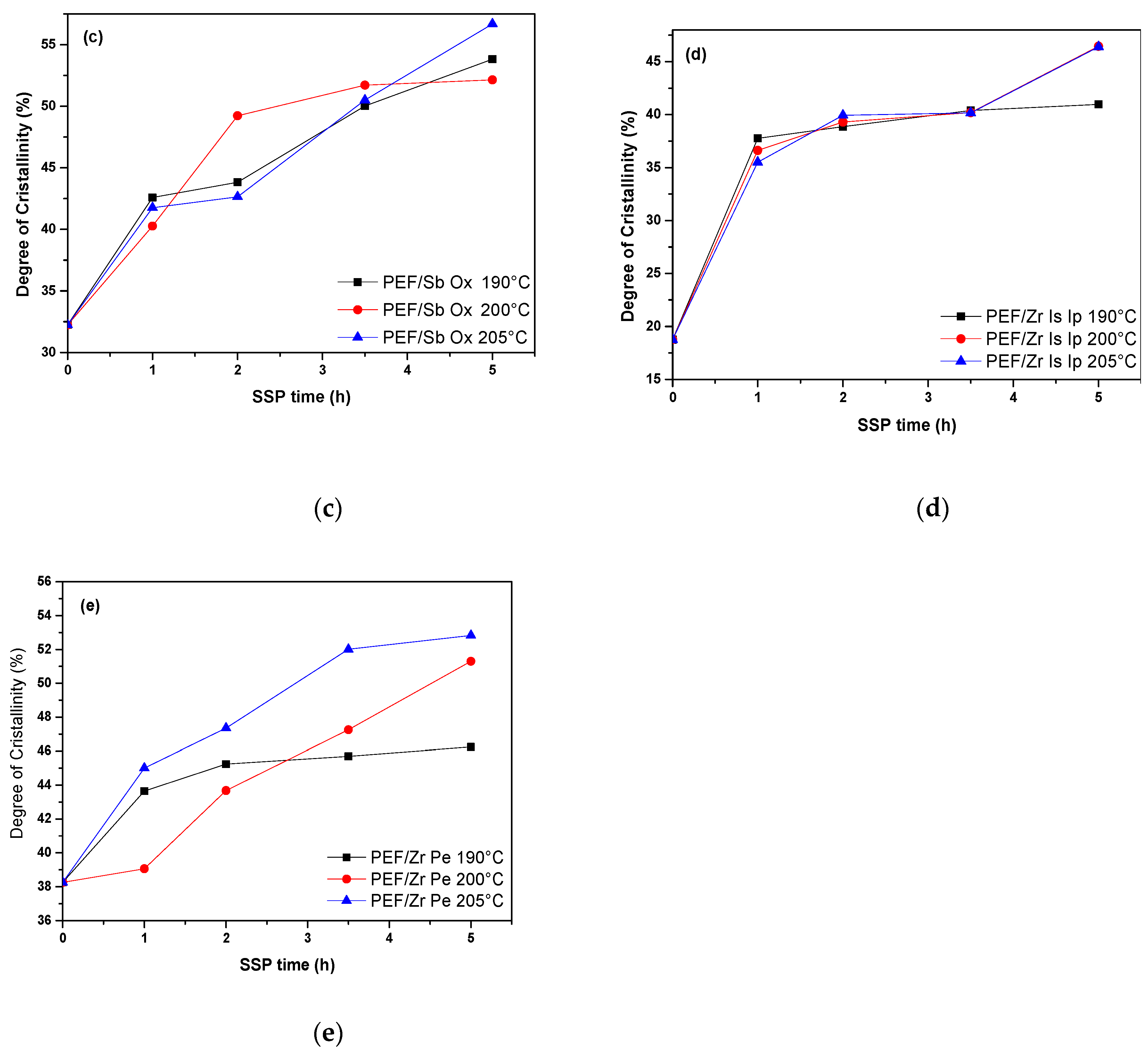Polymers 11 00438 g007b