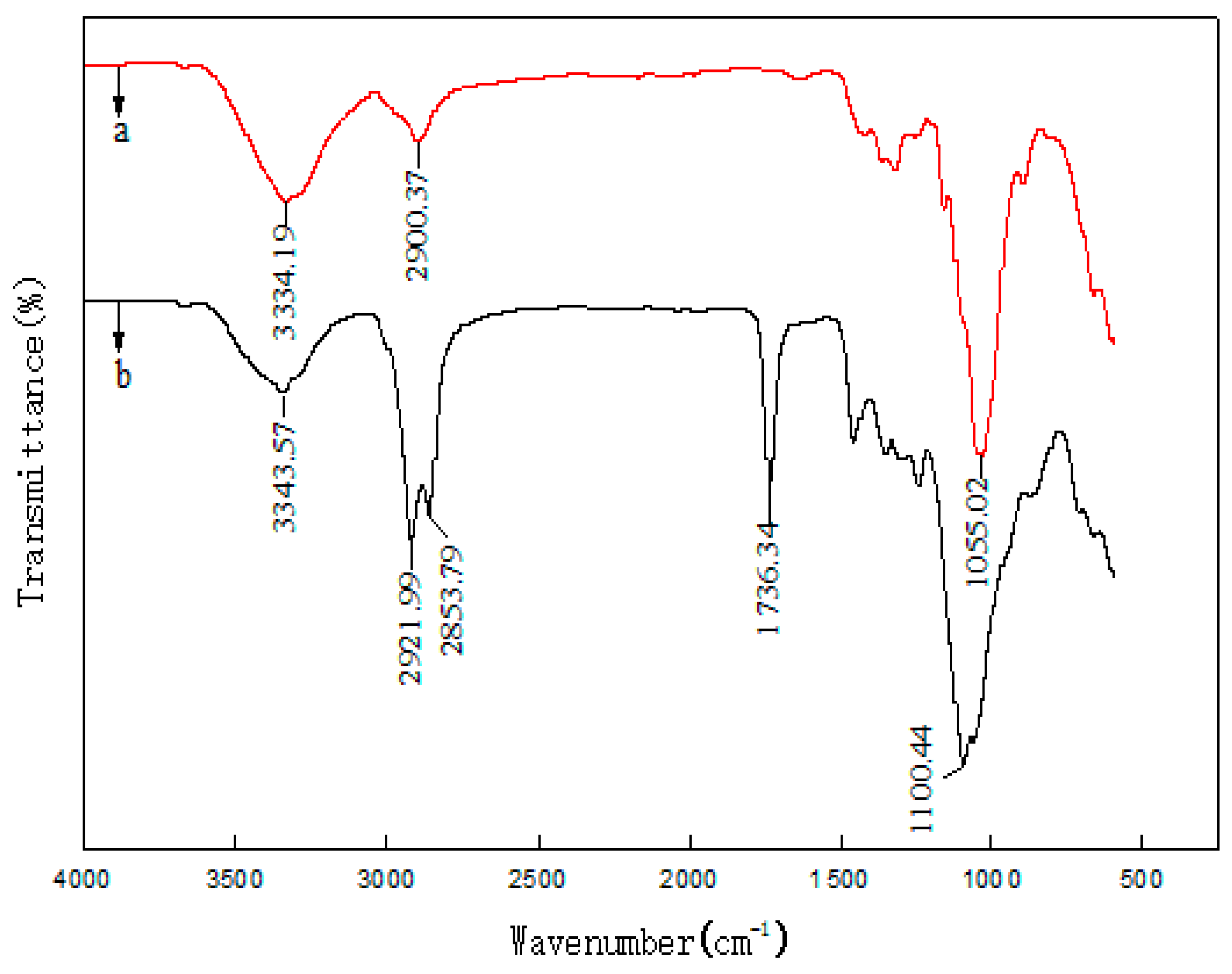 Polymers 11 00441 g003 Polymers 11 00441 g003