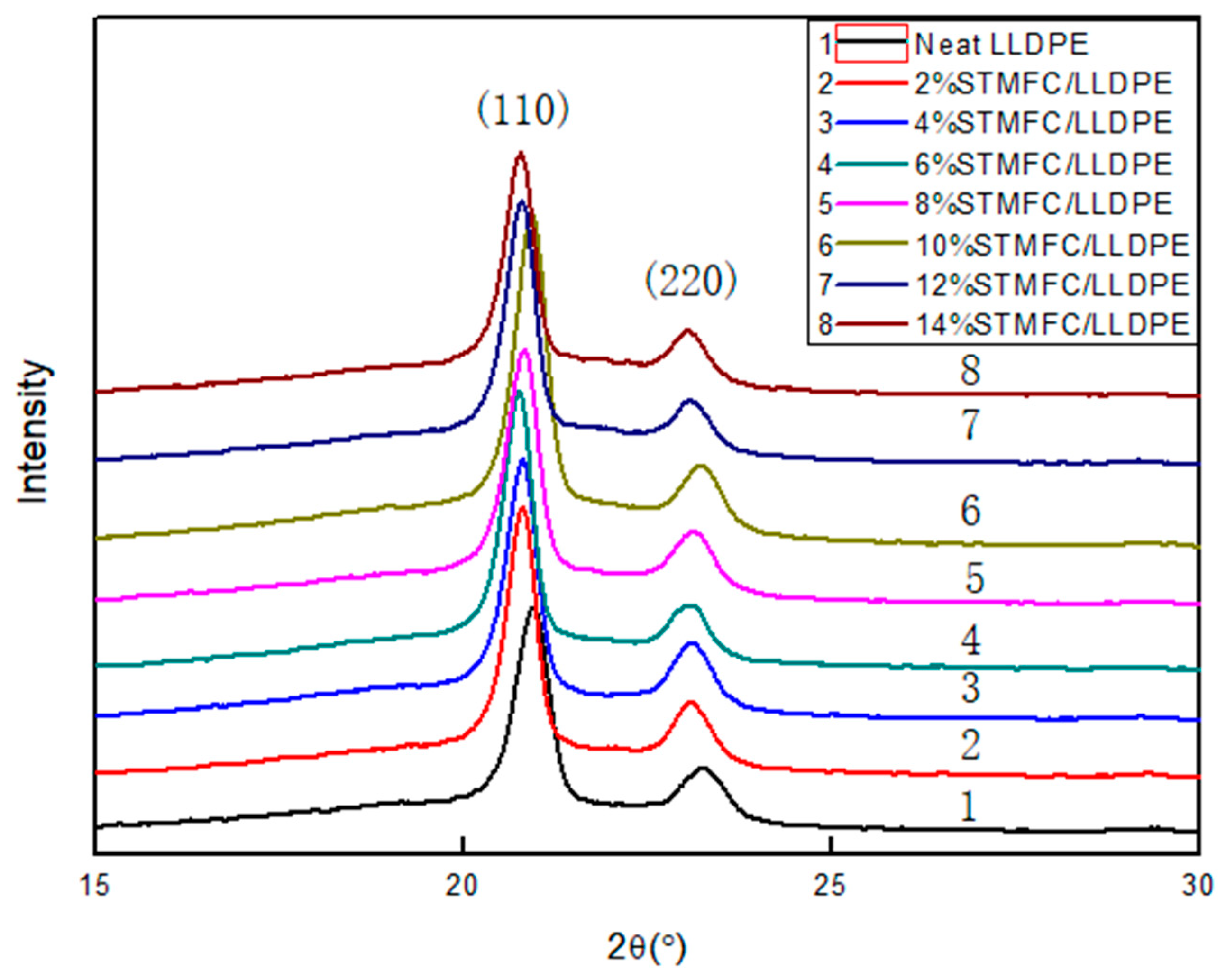Polymers 11 00441 g009 Polymers 11 00441 g009