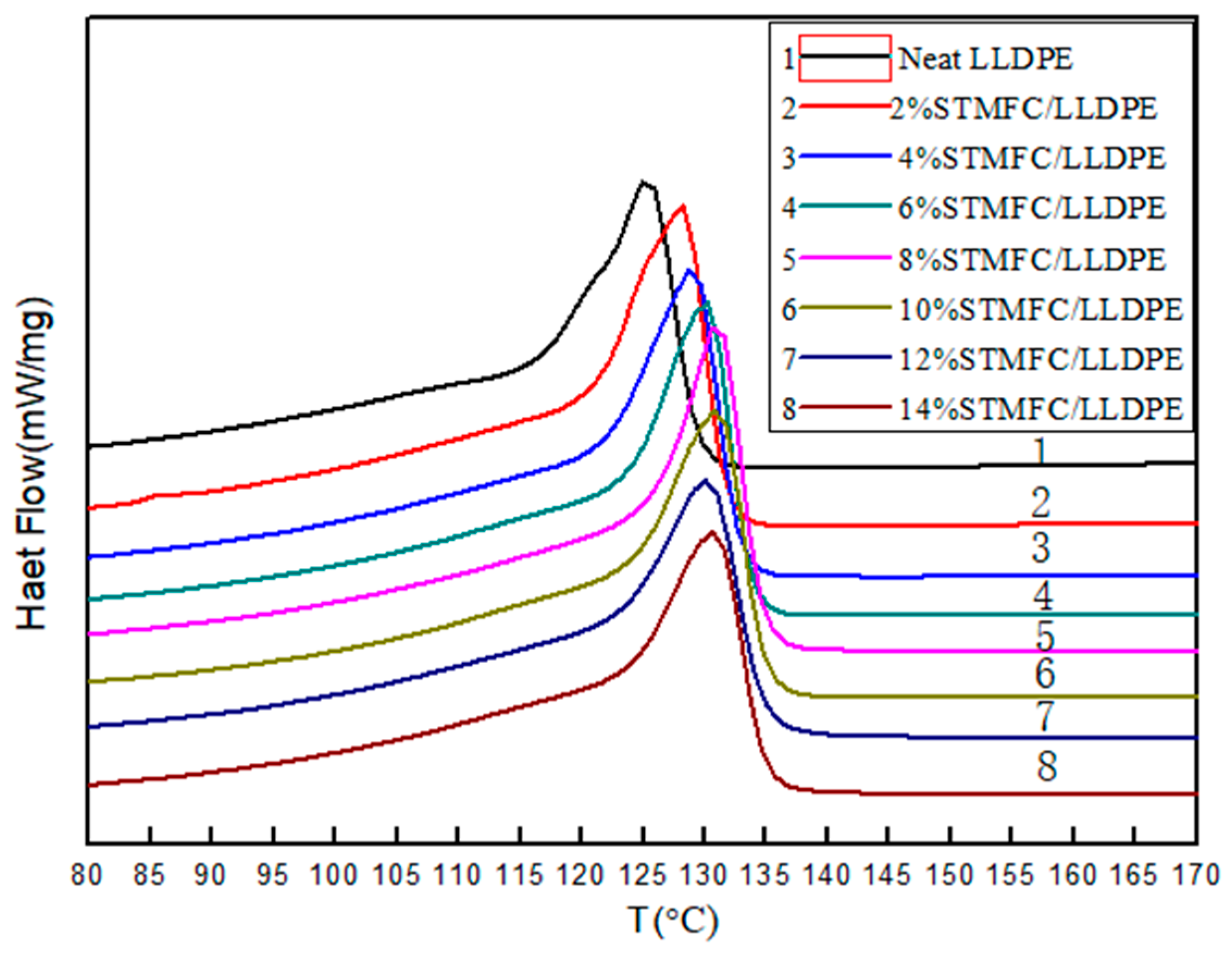 Polymers 11 00441 g010 Polymers 11 00441 g010