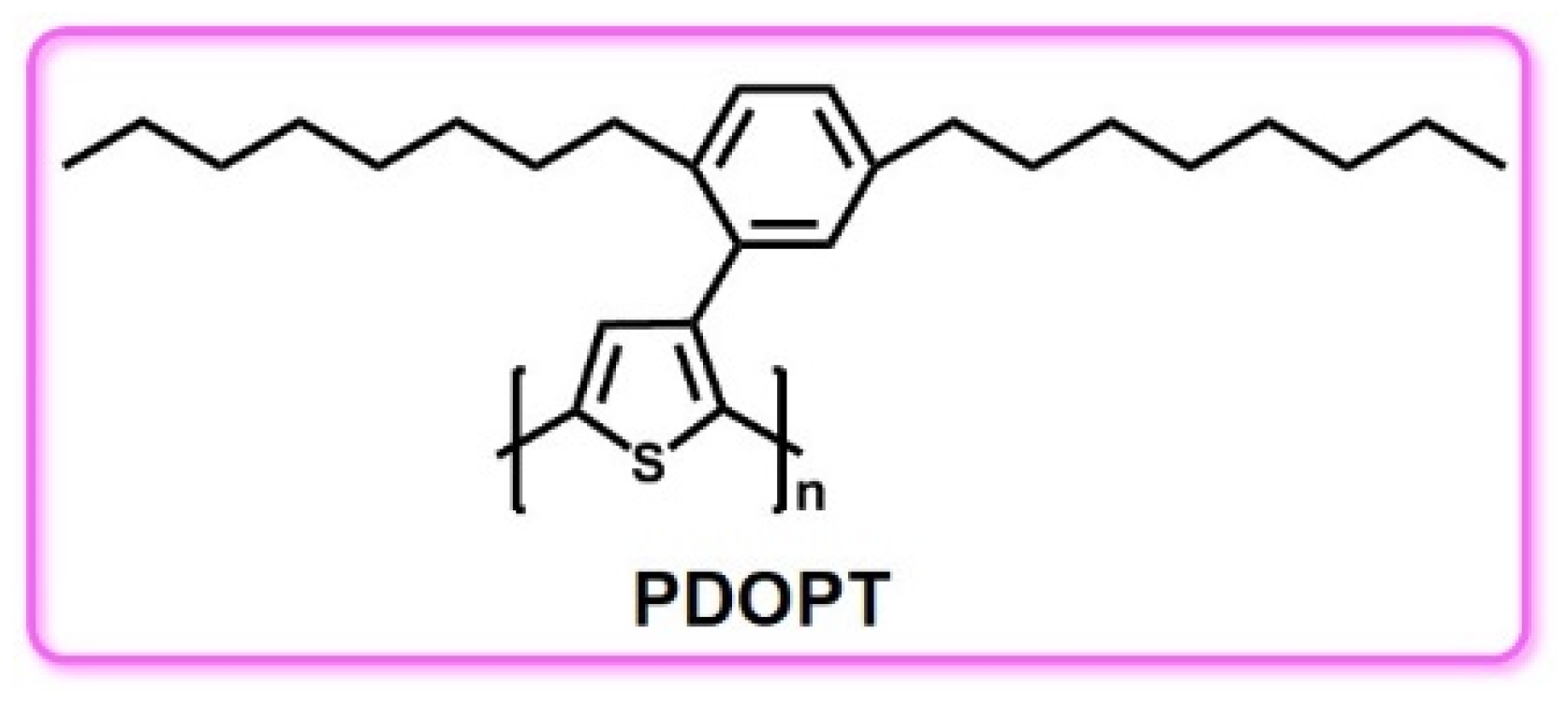 Polymers 11 00443 g010