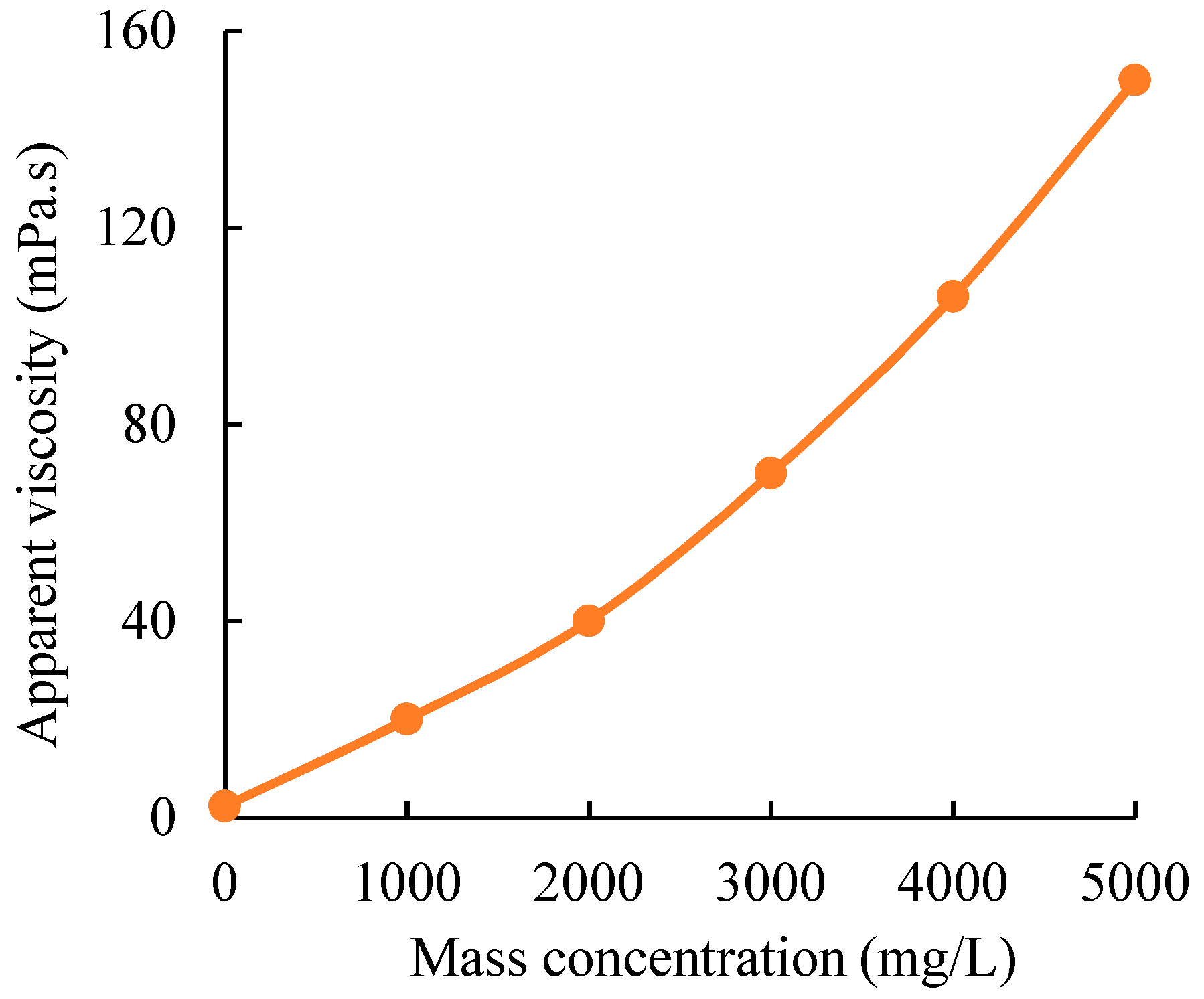 Polymers 11 00446 g003