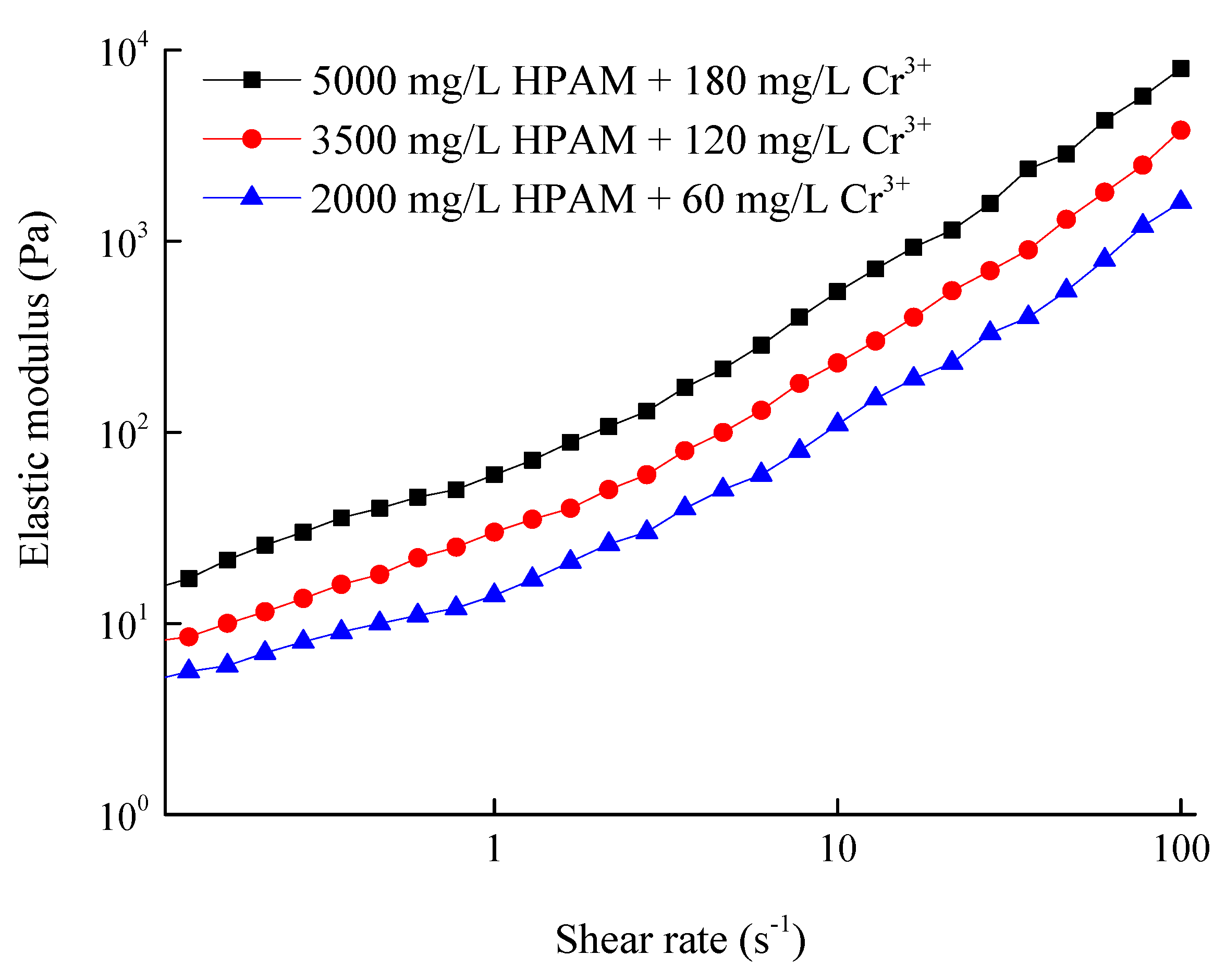 Polymers 11 00446 g010