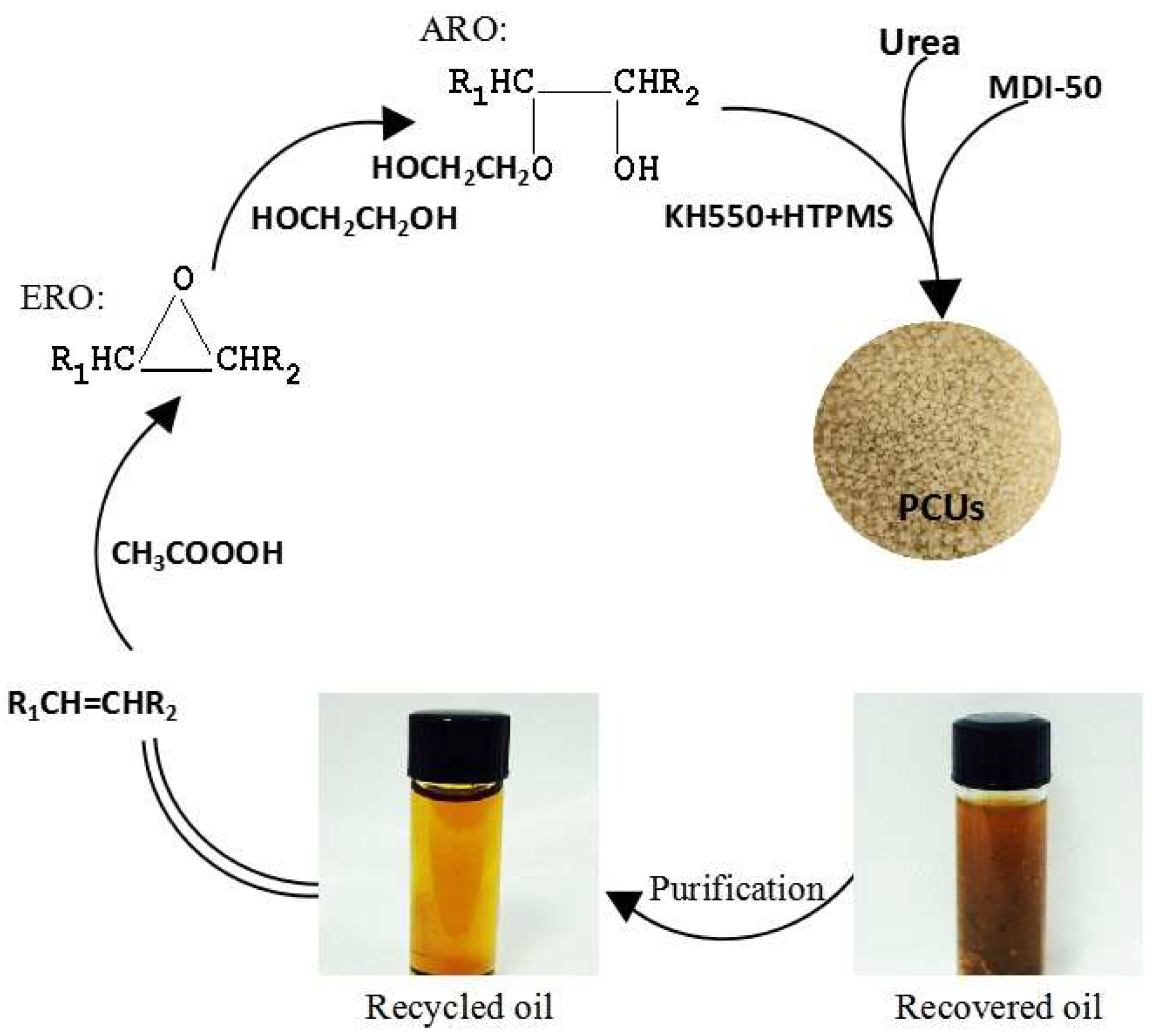 Polymers 11 00454 g001 Polymers 11 00454 g001