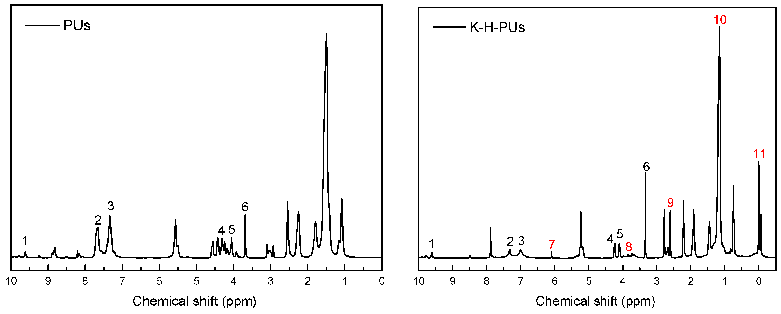 Polymers 11 00454 g003 Polymers 11 00454 g003