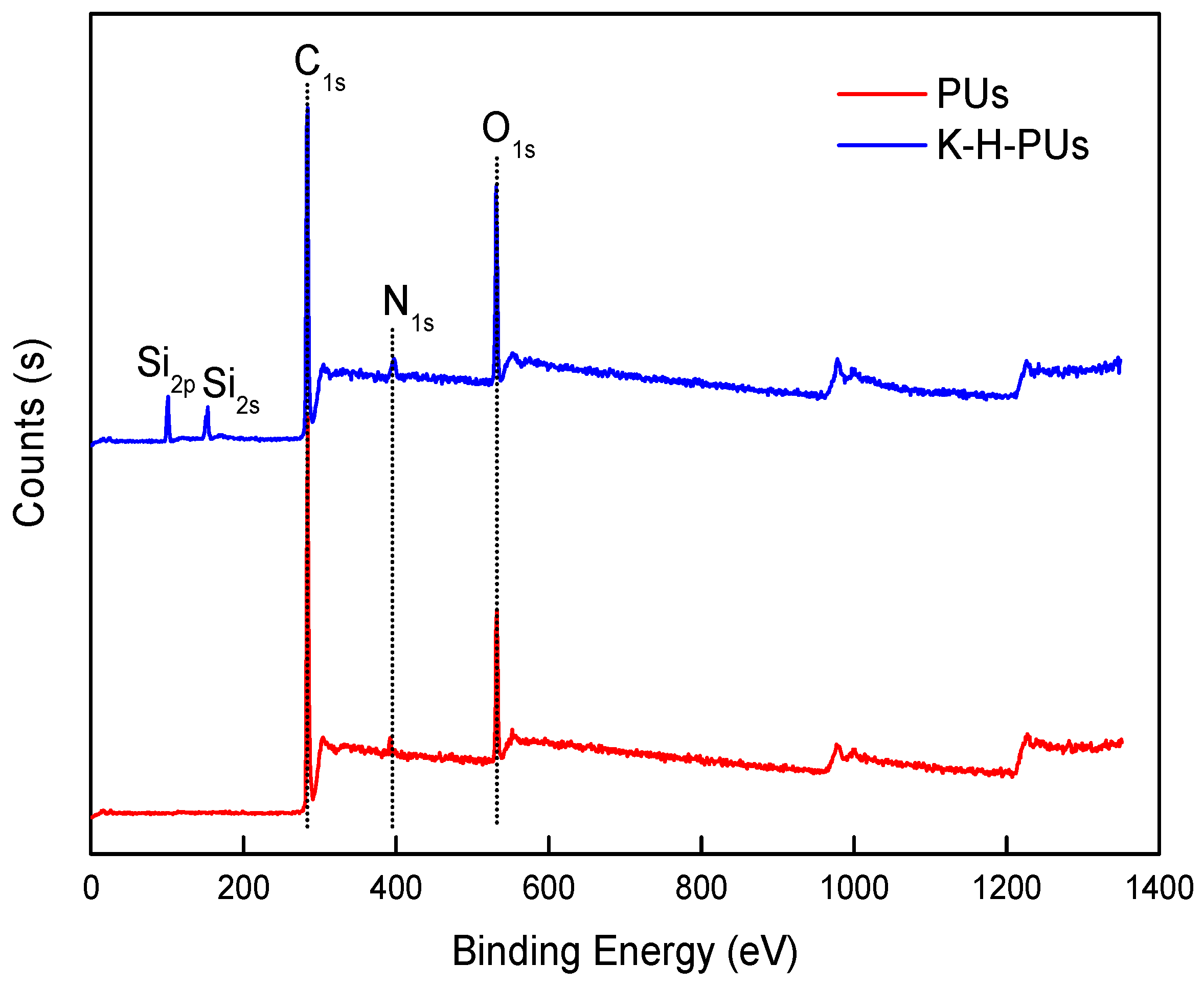 Polymers 11 00454 g004 Polymers 11 00454 g004