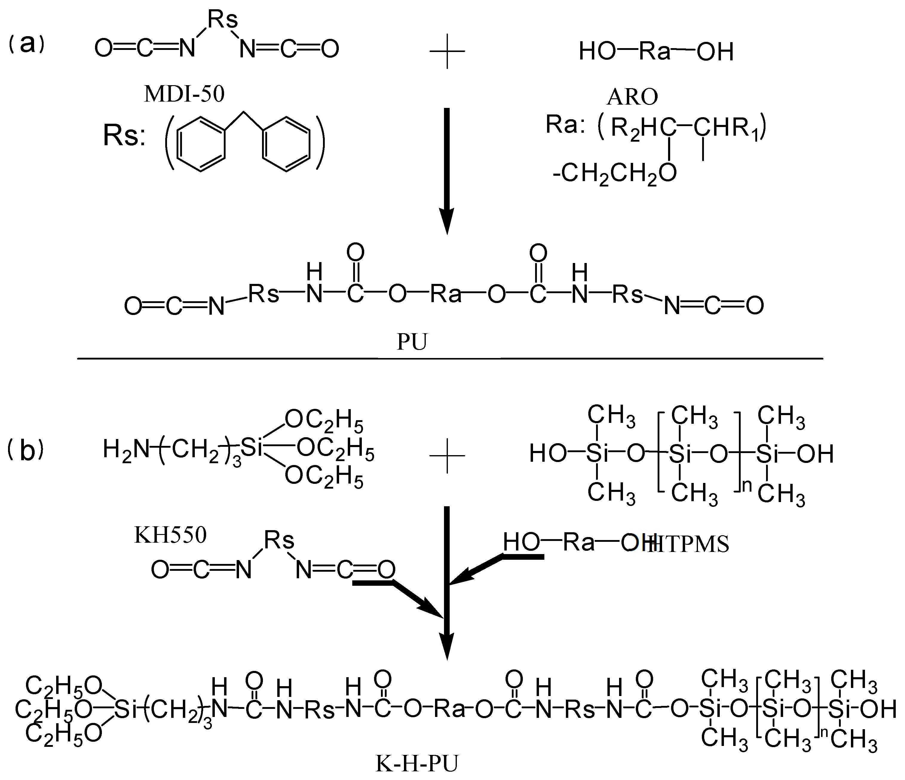 Polymers 11 00454 sch001 Polymers 11 00454 sch001