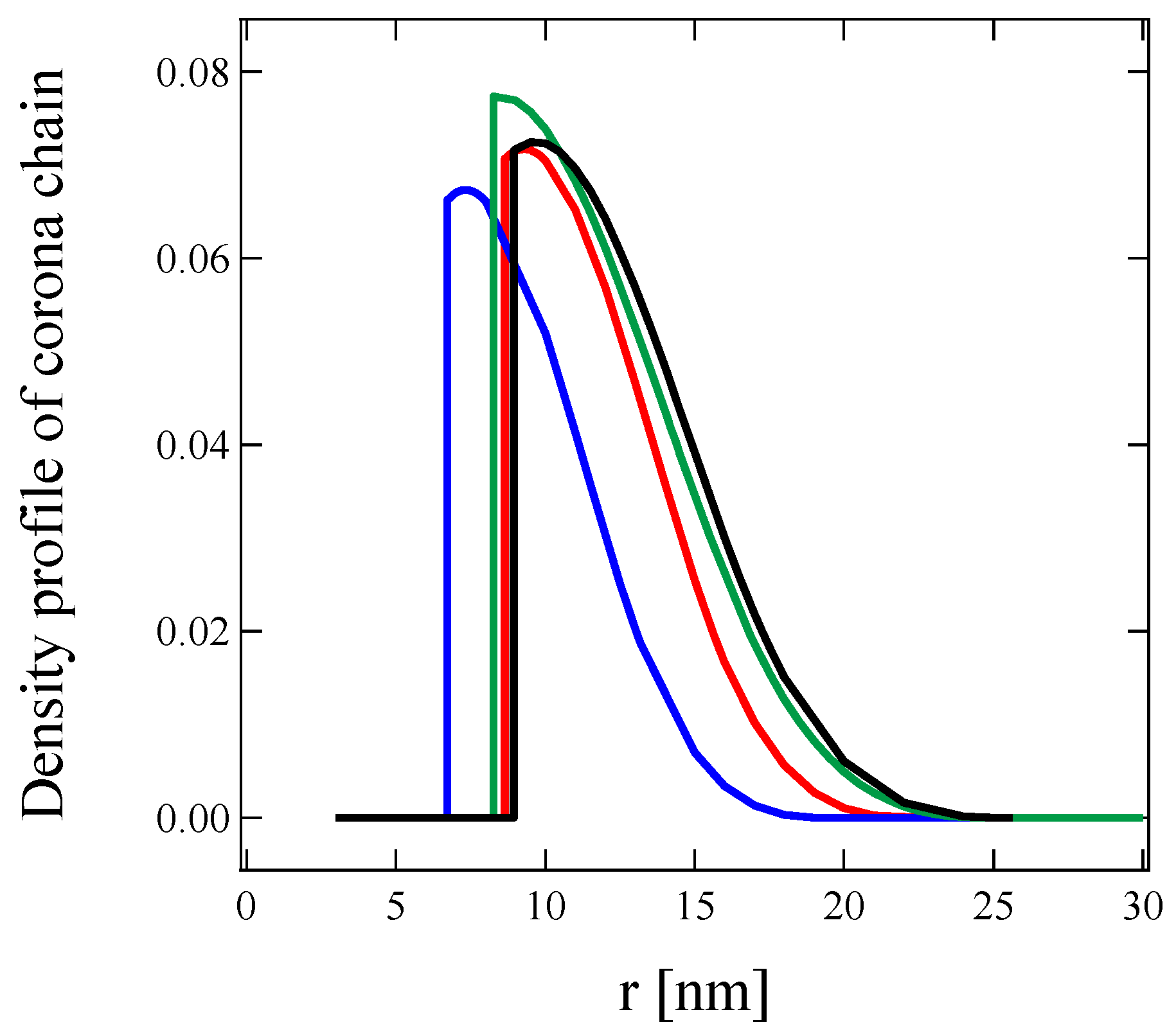 Polymers 11 00455 g007 Polymers 11 00455 g007