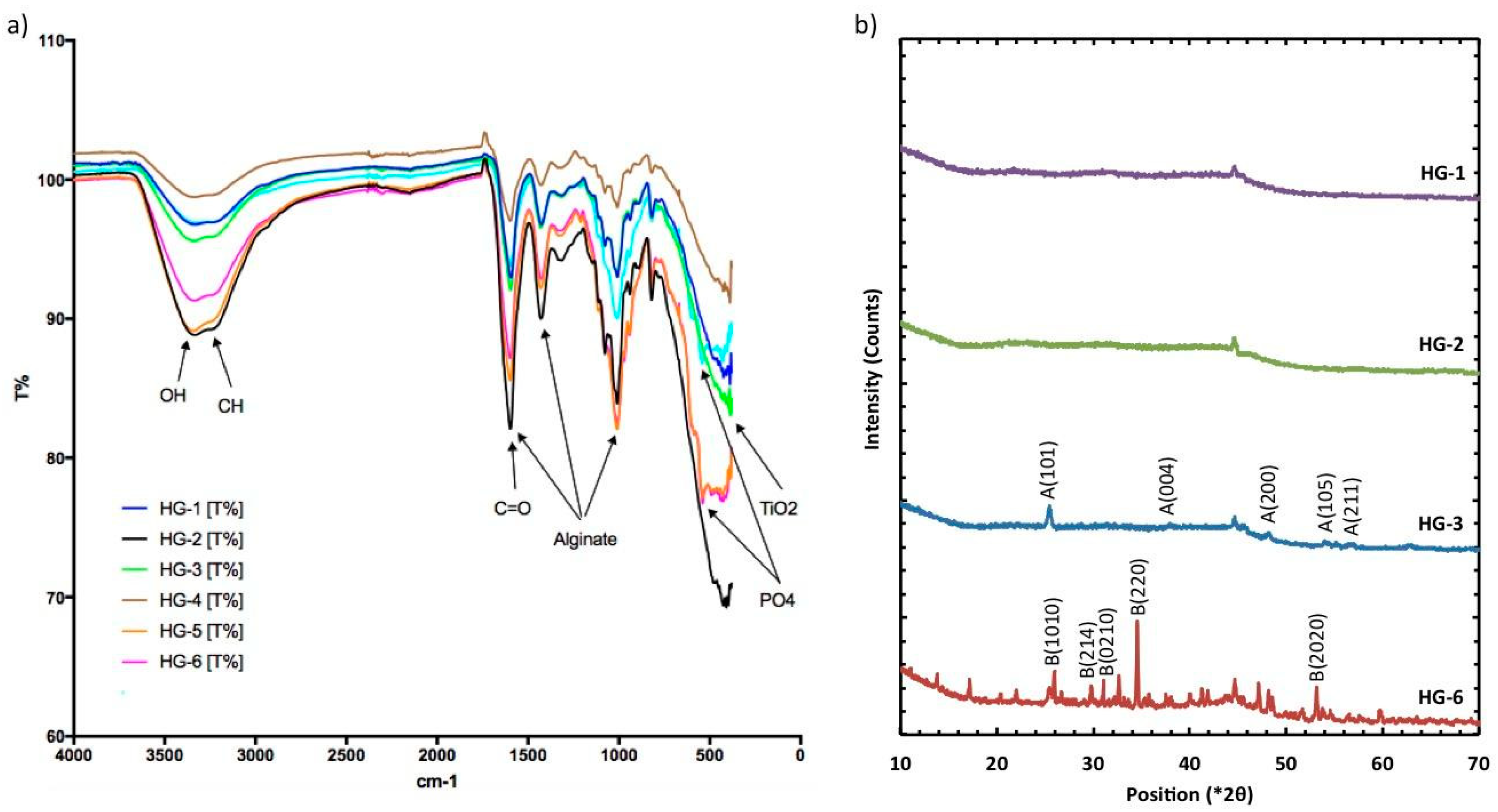 Polymers 11 00457 g004