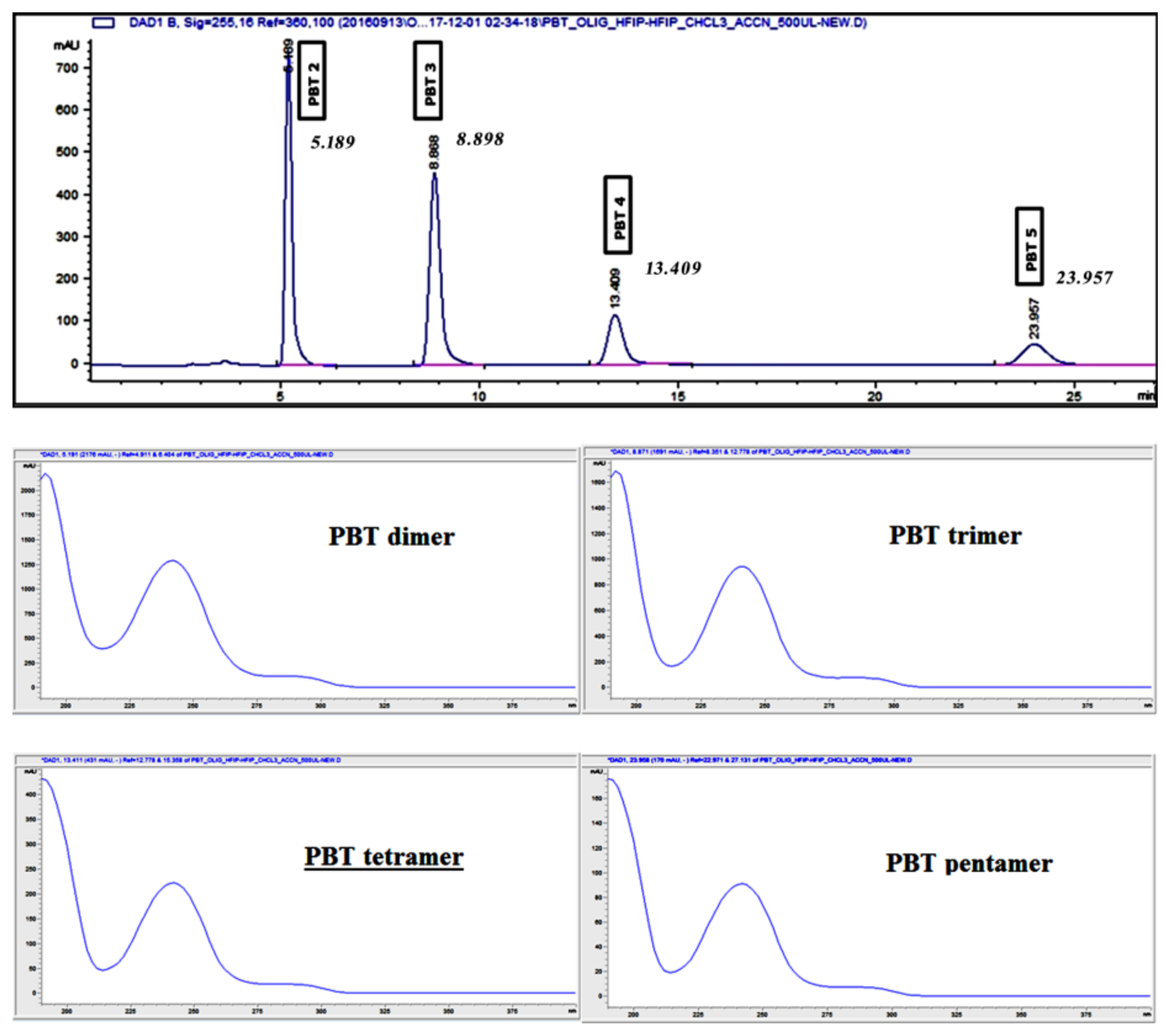Polymers 11 00464 g002