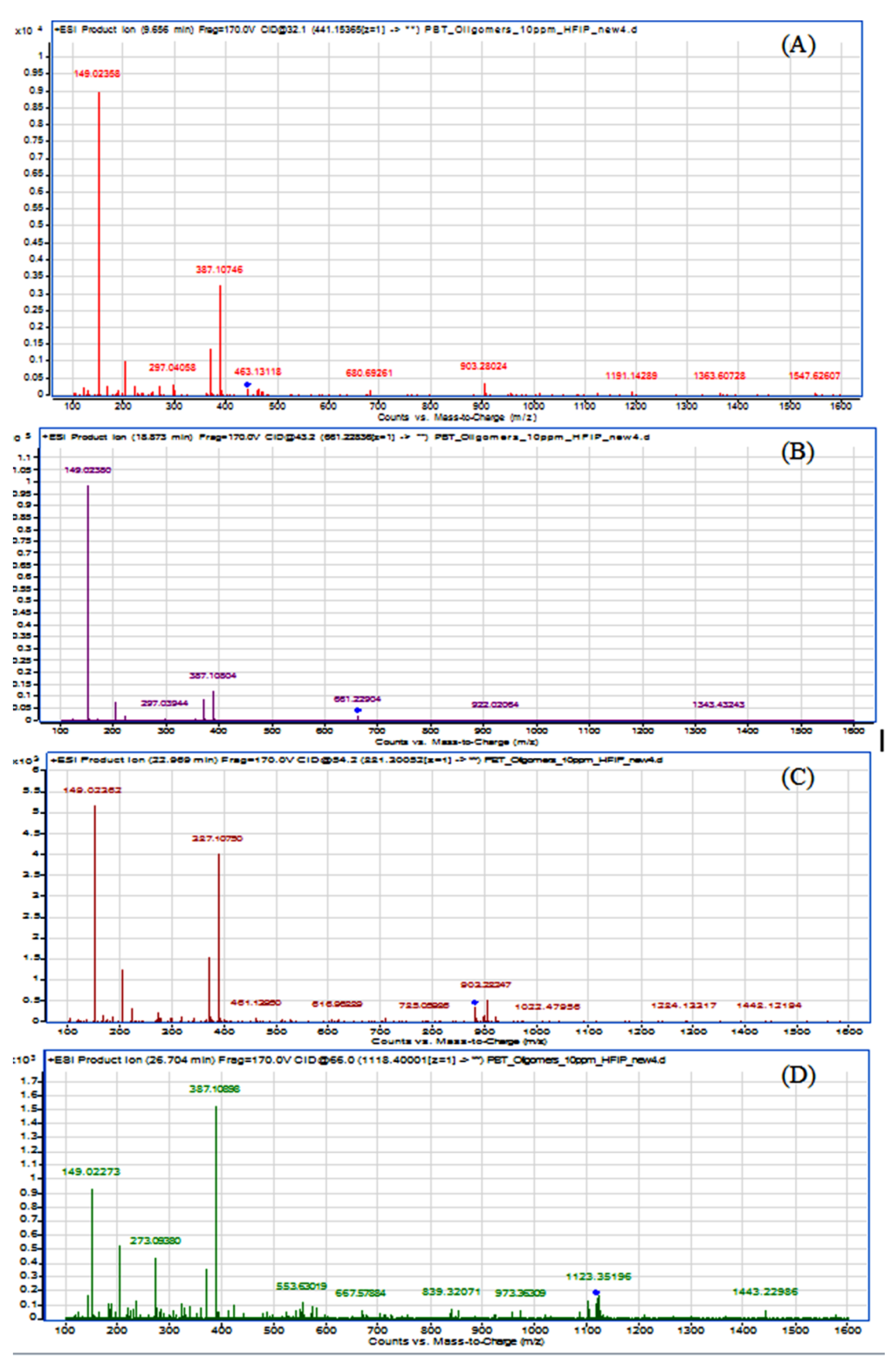 Polymers 11 00464 g004