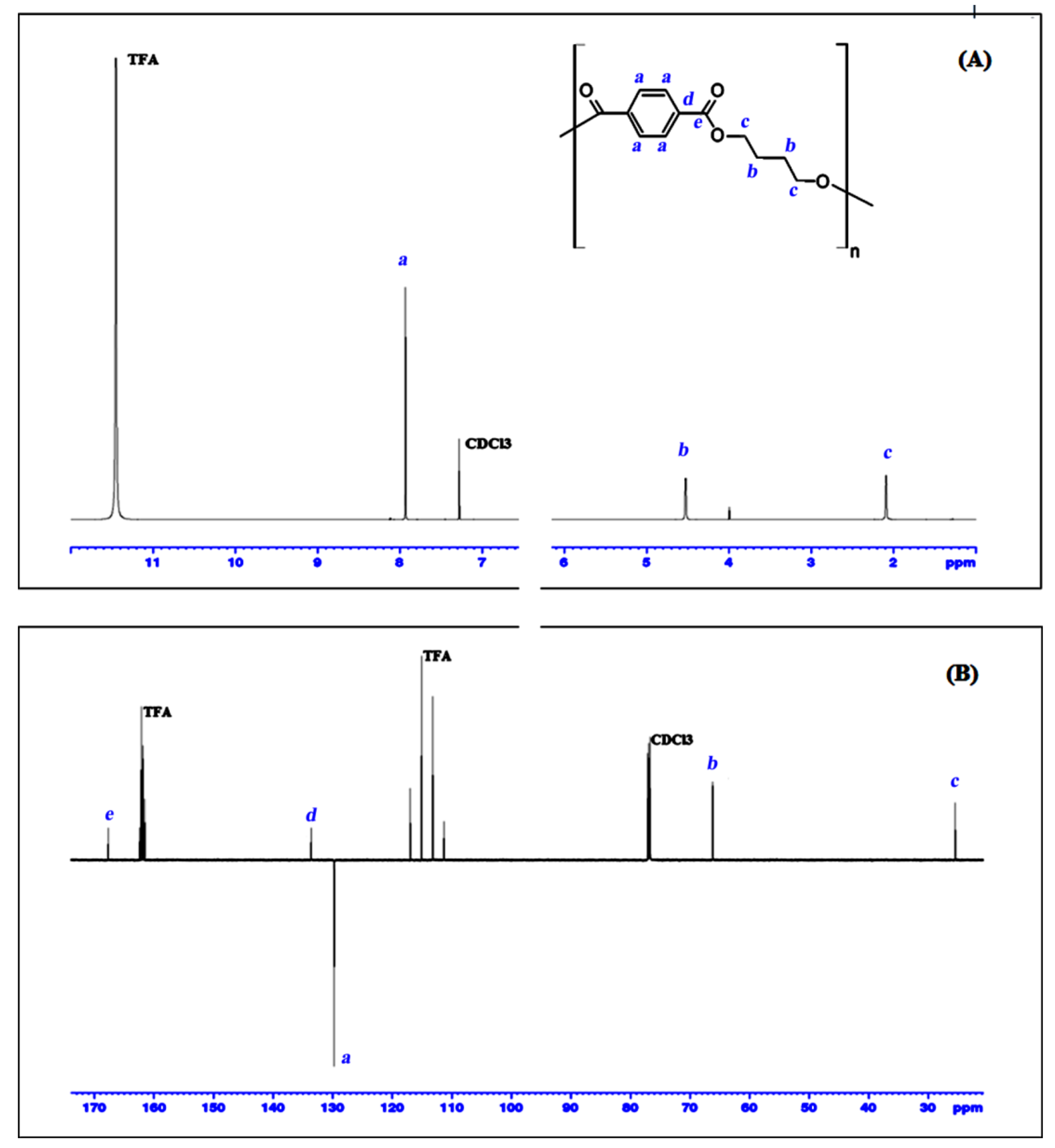 Polymers 11 00464 g006