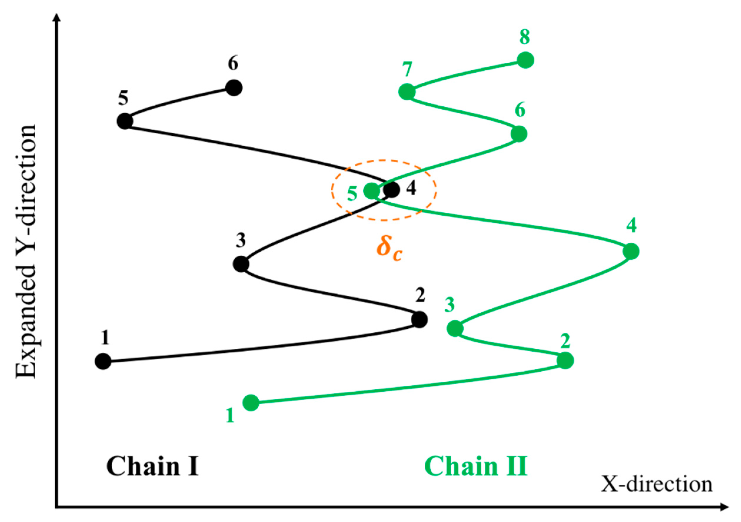 Polymers 11 00465 g001